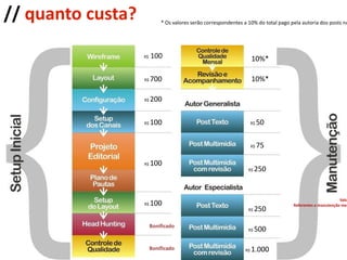 Mais de 21 milhões de potenciais clientes só no Brasil; 