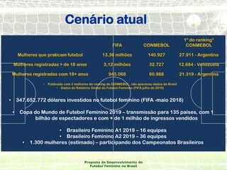 Brasileiro Feminino A2 2022 :: Brasileiro Feminino A2 Brasil Futebol  [Profissional] :: Feminino A2 2022 :: Fase Final 
