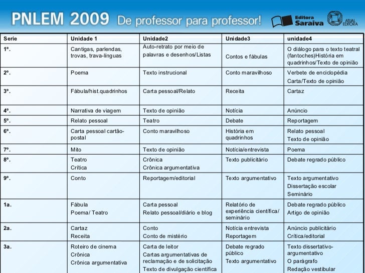 Proposta De Ensino De LíNgua Portuguesa Dentro Da Sala De Aula