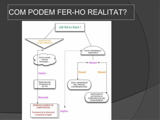 COM PODEM FER-HO REALITAT? 