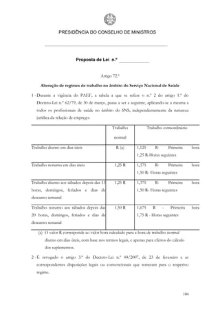 PRESIDÊNCIA DO CONSELHO DE MINISTROS




                          Proposta de Lei n.º


                                       Artigo 72.º

     Alteração de regimes de trabalho no âmbito do Serviço Nacional de Saúde

1 - Durante a vigência do PAEF, a tabela a que se refere o n.º 2 do artigo 1.º do
  Decreto-Lei n.º 62/79, de 30 de março, passa a ser a seguinte, aplicando-se a mesma a
  todos os profissionais de saúde no âmbito do SNS, independentemente da natureza
  jurídica da relação de emprego:

                                              Trabalho               Trabalho extraordinário

                                               normal

Trabalho diurno em dias úteis                   R (a)        1,125       R-       Primeira         hora
                                                             1,25 R-Horas seguintes

Trabalho noturno em dias úteis                  1,25 R       1,375       R-       Primeira         hora
                                                             1,50 R- Horas seguintes

Trabalho diurno aos sábados depois das 13       1,25 R       1,375       R-       Primeira         hora
horas, domingos, feriados e dias de                          1,50 R- Horas seguintes
descanso semanal

Trabalho noturno aos sábados depois das         1,50 R       1,675      R     -    Primeira        hora
20 horas, domingos, feriados e dias de                       1,75 R - Horas seguintes
descanso semanal

   (a) O valor R corresponde ao valor hora calculado para a hora de trabalho normal
       diurno em dias úteis, com base nos termos legais, e apenas para efeitos do cálculo
       dos suplementos.

2 - É revogado o artigo 3.º do Decreto-Lei n.º 44/2007, de 23 de fevereiro e as
  correspondentes disposições legais ou convencionais que remetam para o respetivo
  regime.



                                                                                             104
 