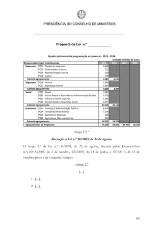 PRESIDÊNCIA DO CONSELHO DE MINISTROS




                               Proposta de Lei n.º


                       Quadro plurianual de programação orçamental - 2013 - 2016
                                                                                    Unidade: milhões de euros
Despesa coberta por receitas gerais                                      2013      2014      2015     2016
 Soberania P001 - Órgãos de soberania                                      2.868
             P002 - Governação e Cultura                                     222
             P005 - Representação Externa                                    319
             P008 - Justiça                                                  679
  Subtotal agrupamento                                                     4.087    3.676
 Segurança P006 - Defesa                                                   1.843
             P007 - Segurança Interna                                      1.827
  Subtotal agrupamento                                                     3.669    3.497
 Social      P011 - Saúde                                                  7.841
             P012 - Ensino Básico e Secundário e Administração Escolar     5.232
             P013 - Ciência e Ensino Superior                              1.262
             P014 - Solidariedade e Segurança Social                       8.871
  Subtotal agrupamento                                                    23.205   20.139
 Económica P003 - Finanças e Administração Pública                         6.874
             P004 - Gestão da Dívida Pública                               7.276
             P009 - Economia e Emprego                                       160
             P010 - Agricultura, Mar e Ambiente                              422
  Subtotal agrupamento                                                    14.732   16.379
 Agrupamentos de Programas                                                45.694   43.691    44.761    46.320


                                                Artigo 171.º

                          Alteração à Lei n.º 30/2003, de 22 de agosto

O artigo 2.º da Lei n.º 30/2003, de 22 de agosto, alterada pelos Decretos-Leis
n.ºs 169-A/2005, de 3 de outubro, 230/2007, de 14 de junho, e 107/2010, de 13 de
outubro, passa a ter a seguinte redação:

                                                 «Artigo 2.º

                                                     […]

      1 - […].

      2 - […].




                                                                                                         192
 