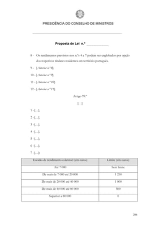 PRESIDÊNCIA DO CONSELHO DE MINISTROS




                         Proposta de Lei n.º


8 - Os rendimentos previstos nos n.ºs 4 a 7 podem ser englobados por opção
     dos respetivos titulares residentes em território português.

9 - [Anterior n.º 8].

10 - [Anterior n.º 9].

11 - [Anterior n.º 10].

12 - [Anterior n.º 11].

                                     Artigo 78.º

                                        […]

1 - […].

2 - […].

3 - […].

4 - […].

5 - […].

6 - […].

7 - […]:

  Escalão de rendimento coletável (em euros)                   Limite (em euros)

                         Até 7 000                                  Sem limite

           De mais de 7 000 até 20 000                                1 250

           De mais de 20 000 até 40 000                               1 000

           De mais de 40 000 até 80 000                                500

                 Superior a 80 000                                      0




                                                                                   206
 