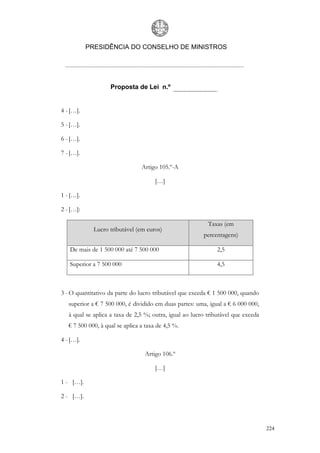 PRESIDÊNCIA DO CONSELHO DE MINISTROS




                    Proposta de Lei n.º


4 - […].

5 - […].

6 - […].

7 - […].

                                 Artigo 105.º-A

                                       […]

1 - […].

2 - […]:

                                                           Taxas (em
             Lucro tributável (em euros)
                                                         percentagens)

   De mais de 1 500 000 até 7 500 000                          2,5

   Superior a 7 500 000                                        4,5



3 - O quantitativo da parte do lucro tributável que exceda € 1 500 000, quando
   superior a € 7 500 000, é dividido em duas partes: uma, igual a € 6 000 000,
   à qual se aplica a taxa de 2,5 %; outra, igual ao lucro tributável que exceda
   € 7 500 000, à qual se aplica a taxa de 4,5 %.

4 - […].

                                  Artigo 106.º

                                       […]

1 - […].

2 - […].



                                                                                   224
 