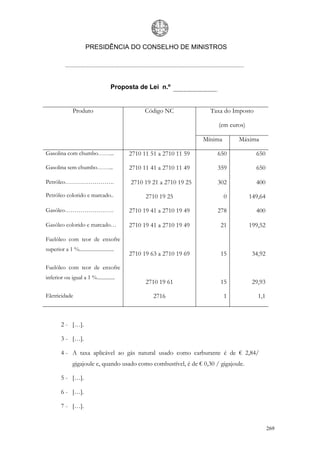 PRESIDÊNCIA DO CONSELHO DE MINISTROS




                                      Proposta de Lei n.º


                Produto                           Código NC             Taxa do Imposto

                                                                          (em euros)

                                                                      Mínima       Máxima

Gasolina com chumbo……...                    2710 11 51 a 2710 11 59       650             650

Gasolina sem chumbo……...                    2710 11 41 a 2710 11 49       359             650

Petróleo…………………….                           2710 19 21 a 2710 19 25       302             400
Petróleo colorido e marcado..                     2710 19 25                   0       149,64

Gasóleo…………………….                            2710 19 41 a 2710 19 49       278             400

Gasóleo colorido e marcado…                 2710 19 41 a 2710 19 49        21          199,52

Fuelóleo com teor de enxofre
superior a 1 %...........................
                                            2710 19 63 a 2710 19 69        15           34,92

Fuelóleo com teor de enxofre
inferior ou igual a 1 %..............
                                                  2710 19 61               15           29,93

Eletricidade                                         2716                      1          1,1



         2 - […].

         3 - […].

         4 - A taxa aplicável ao gás natural usado como carburante é de € 2,84/
                gigajoule e, quando usado como combustível, é de € 0,30 / gigajoule.

         5 - […].

         6 - […].

         7 - […].


                                                                                                269
 