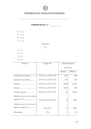 PRESIDÊNCIA DO CONSELHO DE MINISTROS




                                  Proposta de Lei n.º


      8 - […].
      9 - […].
      10 - […].
      11 - […].
                                                Artigo 94.º
                                                   […]
      1 - […].
      2 - […].
      3 - […].
      4 - […]:

               Produto                            Código NC            Taxa do Imposto

                                                                          (em euros)

                                                                      Mínima       Máxima

Gasolina com chumbo……...                    2710 11 51 a 2710 11 59       650            650

Gasolina sem chumbo……...                    2710 11 41 a 2710 11 49       359            650

Petróleo…………………….                           2710 19 21 a 2710 19 25      49,88         339,18

Gasóleo…………………….                            2710 19 41 a 2710 19 49      49,88           400

Gasóleo agrícola……………                       2710 19 41 a 2710 19 49        21          199,52

Fuelóleo com teor de enxofre
superior a 1 %...........................   2710 19 63 a 2710 19 69            0        34,92

Fuelóleo com teor de enxofre
inferior ou igual a 1 %..............             2710 19 61                   0        29,93

Eletricidade                                         2716                      1          1,1




                                                                                            270
 