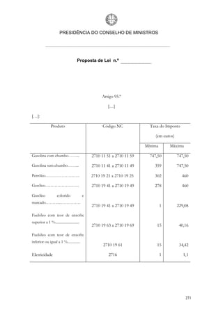 PRESIDÊNCIA DO CONSELHO DE MINISTROS




                                      Proposta de Lei n.º




                                                     Artigo 95.º

                                                         […]

[…]:

                Produto                               Código NC             Taxa do Imposto

                                                                               (em euros)

                                                                          Mínima       Máxima

Gasolina com chumbo……...                        2710 11 51 a 2710 11 59     747,50          747,50

Gasolina sem chumbo……...                        2710 11 41 a 2710 11 49       359           747,50

Petróleo…………………….                               2710 19 21 a 2710 19 25       302             460

Gasóleo…………………….                                2710 19 41 a 2710 19 49       278             460

Gasóleo              colorido               e
marcado………..……………
                                                2710 19 41 a 2710 19 49            1        229,08

Fuelóleo com teor de enxofre
superior a 1 %...........................
                                                2710 19 63 a 2710 19 69        15            40,16

Fuelóleo com teor de enxofre
inferior ou igual a 1 %..............
                                                      2710 19 61               15            34,42

Eletricidade                                             2716                      1           1,1




                                                                                                271
 