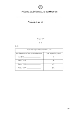 PRESIDÊNCIA DO CONSELHO DE MINISTROS




                          Proposta de Lei n.º




                                                Artigo 12.º

                                                      […]

[…]:

                         Veículos de peso bruto inferior a 12 t

 Escalões de peso bruto (em quilogramas)                      Taxas anuais (em euros)

   Até 2500 .............................................               16

   2501 a 3500 .........................................                28

   3501 a 7500 .........................................                63

   7501 a 11999 .......................................                106




                                                                                        287
 