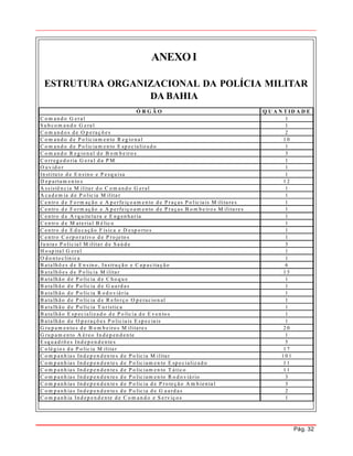 Pág. 32
ANEXOI
ESTRUTURA ORGANIZACIONAL DA POLÍCIA MILITAR
DA BAHIA
Ó R G Ã O Q U A N T ID A D E
C o m a n d o G e ra l 1
S u b c o m a n d o G e ra l 1
C o m a n d o s d e O p e ra ç õ e s 2
C o m a n d o d e P o lic ia m e n to R e g io n a l 1 0
C o m a n d o d e P o lic ia m e n to E sp e c ia liz a d o 1
C o m a n d o R e g io n a l d e B o m b e iro s 3
C o rreg e d o ria G e ra l d a P M 1
O u v id o r 1
In stitu to d e E n sin o e P e sq u isa 1
D e p a rta m e n to s 1 2
A ssistê n cia M ilita r d o C o m a n d o G e ral 1
A c a d e m ia d e P o lic ia M ilita r 1
C e n tro d e F o rm aç ã o e A p e rfe iç o a m e n to d e P ra ç as P o lic ia is M ilita re s 1
C e n tro d e F o rm aç ã o e A p e rfe iç o a m e n to d e P ra ç as B o m b e iro s M ilita re s 1
C e n tro d e A rq u ite tu ra e E n g en h a ria 1
C e n tro d e M ate ria l B é lic o 1
C e n tro d e E d u c a çã o F ísic a e D e sp o rto s 1
C e n tro C o rp o rativ o d e P ro je to s 1
Ju n ta s P o lic ia l M ilita r d e S a ú d e 3
H o sp ita l G e ra l 1
O d o n to c lin ic a 1
B a ta lh õ e s d e E n sin o , In stru ç ã o e C a p a cita ç ã o 6
B a ta lh õ e s d e P o líc ia M ilita r 1 5
B a ta lh ã o d e P o líc ia d e C h o q u e 1
B a ta lh ã o d e P o líc ia d e G u a rd a s 1
B a ta lh ã o d e P o líc ia R o d o v iá ria 1
B a ta lh ã o d e P o líc ia d e R e fo rç o O p e ra c io n al 1
B a ta lh ã o d e P o líc ia T u rístic a 1
B a ta lh ã o E sp ec ia liz a d o d e P o líc ia d e E v e n to s 1
B a ta lh ã o d e O p e ra ç õ e s P o lic ia is E sp e c ia is 1
G ru p a m e n to s d e B o m b e iro s M ilita re s 2 0
G ru p a m e n to A é re o In d e p en d e n te 1
E sq u a d rõ e s In d e p e n d e n te s 5
C o lé g io s d a P o lic ia M ilita r 1 7
C o m p a n h ia s In d e p e n d en te s d e P o lic ia M ilita r 1 0 1
C o m p a n h ia s In d e p e n d en te s d e P o lic iam e n to E sp e c ializ a d o 1 1
C o m p a n h ia s In d e p e n d en te s d e P o lic iam e n to T á tic o 1 1
C o m p a n h ia s In d e p e n d en te s d e P o lic iam e n to R o d o v iá rio 3
C o m p a n h ia s In d e p e n d en te s d e P o lic ia d e P ro te ç ã o A m b ie n ta l 3
C o m p a n h ia s In d e p e n d en te s d e P o lic ia d e G u a rd a s 2
C o m p a n h ia In d e p e n d e n te d e C o m a n d o e S e rv iç o s 1
 