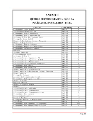 Pág. 33
ANEXOII
QUADRO DE CARGOS EM COMISSÃO DA
POLÍCIAMILITAR DABAHIA– PMBA
C A R G O S ÍM B O L O E
C o m a n d a n te G e ra l d a P M D A S -1 1
S u b c o m a n d a n te G e ra l d a P M D A S -2 A 1
C o m a n d a n te d e O p e ra ç õ e s P M D A S -2 B 1
C o m a n d a n te d e O p e ra ç õ e s d e B M D A S -2 B 1
A ssiste n te M ilita r d o C o m a n d o G e ra l D A S -2 B 1
C o rre g e d o r G e ra l d a P M D A S -2 B 1
D ire to r d o In stitu to d e E n sin o e P e sq u isa D A S -2 B 1
D ire to r d e D e p a rta m e n to D A S -2 B 1 2
C o m a n d a n te d e P o lic ia m e n to D A S -2 B 1 1
C o m a n d a n te R e g io n a l d e B o m b e iro s D A S -2 B 3
C o m a n d a n te e D ire to r d e E n sin o D A S -2 B 3
O u v id o r D A S -2 C 1
A sse sso r E sp e c ia l D A S -2 C 2
C o o rd e n a d o r d e S a ú d e D A S -2 C 1
A ssiste n te M ilita r I D A S -2 C 1
S u b c o m a n d a n te d e O p e ra ç õ e s P M D A S -2 C 1
S u b c o m a n d a n te d e O p e ra ç õ e s d e B M D A S -2 C 1
S u b c o m a n d a n te d e P o lic ia m e n to D A S -2 C 1 1
S u b c o m a n d a n te R e g io n a l d e B o m b e iro s D A S -2 C 3
C o m a n d a n te d e B a ta lh ã o D A S -2 C 2 8
C o m a n d a n te d e G ru p a m e n to D A S -2 C 2 0
D ire to r A d ju n to d e D e p a rta m e n to D A S -2 C 1 1
D ire to r A d ju n to d o In stitu to d e E n sin o e P e sq u isa D A S -2 C 1
D ire to r A d ju n to D A S -2 C 3
C o rre g e d o r A d ju n to D A S -2 C 1
A sse sso r d e C o m u n ic a ç ã o S o c ia l D A S -2 C 1
C o m a n d a n te d e G ru p a m e n to A é re o D A S -2 C 1
D ire to r d e C e n tro D A S -2 C 4
O u v id o r A d ju n to D A S -2 D 1
D ire to r d e C o lé g io d a P M D A S -2 D 1 4
D ire to r D A S -2 D 2
S u b c o m a n d a n te d e B a ta lh ã o D A S -2 D 2 8
S u b c o m a n d a n te d e G ru p a m e n to D A S -2 D 2 0
S u b c o m a n d a n te d e G ru p a m e n to A é re o D A S -2 D 1
C o m a n d a n te d e A e ro n a v e D A S -2 D 1 3
C o o rd e n a d o r T é c n ic o D A S -2 D 3 3
C h e fe d e N ú c le o D A S -2 D 1 4
C o rre g e d o r S e to ria l d e P o lic ia m e n to D A S -2 D 1 4
S u b d ire to r D A S -3 2
C o m a n d a n te d e C o m p a n h ia In d e p e n d e n te D A S -3 1 3 2
C o m a n d a n te d e E sq u a d rã o In d e p e n d e n te D A S -3 5
 