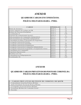 Pág. 34
ANEXOII
QUADRO DE CARGOS EM COMISSÃO DA
POLÍCIAMILITAR DABAHIA– PMBA
C A R G O S ÍM B O L O E
P ilo to d e A e ro n a v e D A S -3 2 6
D ire to r A d ju n to d e C o lé g io d a P M D A S -3 1 4
R e la to r d e P ro c e sso D isc ip lin a r D A S -3 1 0
C o o rd e n a d o r II D A S -3 2 2 0
A sse sso r d e C o m u n ic a ç ã o S o c ia l I D A S -3 4
S u b c o m a n d a n te d e C o m p a n h ia In d e p e n d e n te D A I-4 1 3 2
S u b c o m a n d a n te d e E sq u a d rã o In d e p e n d e n te D A I-4 5
C o m a n d a n te d e B a se C o m u n itá ria d e S e g u ra n ç a D A I-4 3 4
C o rre g e d o r S e to ria l d e E n sin o D A I-4 3
C o rre g e d o r S e to ria l d e B a ta lh ã o D A I-4 2 8
C o rre g e d o r S e to ria l d e G ru p a m e n to D A I-4 2 0
C o rre g e d o r S e to ria l d e C o m p a n h ia In d e p e n d e n te D A I-4 1 3 2
C o rre g e d o r S e to ria l d e E sq u a d rã o e G ru p a m e n to A é re o D A I-4 6
C o m a n d a n te d e C o m p a n h ia D A I-4 1 5 3
T rip u la n te O p e ra c io n a l D A I-4 2 6
M e c â n ic o d e V ô o D A I-4 1 3
C o m a n d a n te d e S u b g ru p a m e n to D A I-4 8 0
C o o rd e n a d o r III D A I-4 1 6 9
ANEXO III
QUADRO DE CARGOS PRIVATIVOS DO POSTO DE CORONELDA
POLÍCIAMILITAR DABAHIA– PMBA
I - C A R G O S P R IV A T IV O S D O P O S T O D E C O R O N E L D O Q O P M
1 . C o m a n d a n te G e ra l d a P o líc ia M ilita r
2 . S u b c o m a n d a n te G e ra l d a P o líc ia M ilita r
3 . C o rre g e d o r G e ra l d a P o líc ia M ilita r
4 . A ssiste n te M ilita r d o C o m a n d o G e ra l
5 . O u v id o r
 