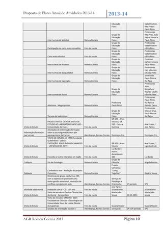 Proposta de Plano Anual de Atividades 2013-14

2013-14
Educação
Física

Inter turmas de Voleibol

Romeu Correia

Participação no corta mato concelhio

Fora da escola

Corta mato distrital

Fora da escola

Inter turmas de Andebol

Romeu Correia

Inter turmas de basquetebol

Romeu Correia

Inter turmas de tag-rugby

Romeu Correia

Grupo de
Educação
Física
Grupo de
Educação
Física
Grupo de
Educação
Física
Grupo de
Educação
Física
Grupo de
Educação
Física
Grupo de
Educação
Física

Inter turmas de futsal

Romeu Correia

Grupo de
Educação
Física

Atletismo . Mega sprinter

Romeu Correia

Professora
Paula Pinto

Torneio de badminton

Visita de Estudo
Informação/formação
nas turmas

Visita de Estudo

Visita de Estudo
Colóquio

Colóquio

atividade laboratorial
Visita de Estudo

Visita de Estudo

Isabel Guitian,
Rita Pires e
Paula Pinto
Professores
Rita Pires, João
Pedro Santos e
Paula Pinto
Professoras
Isabel Guitian
e Rita Pires
Professoras
Isabel Guitian
e Rita Pires
Professor
Carlos Fonseca
Paula Pinto
Professores
Inês Mourato
e Paula Pinto
profesores
Paula Pinto e
Rui Pava
Professores
João
Gonçalves,
Ricardo Castro
e Paula Pinto
Professores
Paula Pinto,
Rui Paiva e
Ricardo Casro
Professores
Manuel Cruz,
Paula Pinto e
Rui Paiva

Romeu Correia

Grupo de
Educação
Física
GR 600 - Artes
Visuais / GR
510 - Física e
Química

PROJETO ARTE E CIÊNCIA: VISITA DE
ESTUDO AO LABORATÓRIO HÉRCULES Universidade de Évora
Fora da escola
Atividades de informação/formação
sobre a paz nalgumas turmas por
representante da Caritas
Alembrança, Romeu Correia Domingos O.L.
VISITA DE ESTUDO AO CAM (Fundação
Gulbenkian) - Lisboa
EXPOSIÇÃO: SOB O SIGNO DE AMADEO
GR 600 - Artes
- UM SÉCULO DE ARTE
Fora da escola
Visuais
Luz Baião e
outras
docentes do
Futurália e teatro interativo em inglês Fora da escola
330
Grupo de
Dia da Psicologia.
Romeu Correia
Filosofia.
Projeto
Comenius
Conferência Vox - Avaliação do projeto
"Living
Comenius
Romeu Correia
Together"
Dinâmicas de grupo nas turmas CEF,
com o objetivo de promover uma
Serviço de
maior gestão emocional, resolução de
Psicologia e
conflitos e projetos de vida
Alembrança, Romeu Correia Orientação
José Fanica
Protocolo com a FCT - 10.º ano
Fora da escola
Susana Brito
Visita de estudo ao Centro Ciência Viva
Maria João
do Alviele - Carsoscópio.
Fora da escola
Sousa
Visita de estudo à EXPO FCT 2014Faculdade de Ciências e Tecnologias da
Universidade Nova de Lisboa (Monte
da Caparica).
Fora da escola
Susana Maciel
Sessões de orientação escolar e
Alembrança, Romeu Correia serviço de

AGR Romeu Correia 2013

Ana Prates /
José Fanica

Domingos O.L.

Ana Prates /
Lígia Andrade

Luz Baião
Brígida Batista

Rosário Sousa

2º período

SPO

30-04-2014

Susana Brito
Maria João
Sousa

2º e 3º período

Susana Maciel
SPO

Página 10

 