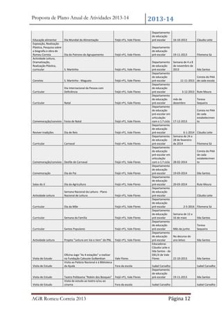 Proposta de Plano Anual de Atividades 2013-14

2013-14

Educação alimentar
Dia Mundial da Alimentação
Exposição, Realização
Plástica, Pesquisa sobre
a biografia e obra de
Romeu Correia
Dia do Patrono do Agrupamento
Actividade Leitura,
Dramatização,
Realização Plástica,
curricular
S. Martinho

Feijó nº1, Vale Flores

Departamento
de educação
pré-escolar

Feijó nº1, Vale Flores

Departamento
de educação
pré-escolar

Convívio

S. Martinho - Magusto

Feijó nº1, Vale Flores

Curricular

Dia Internacional da Pessoa com
Deficiência

Feijó nº1, Vale Flores

Curricular

Natal

Feijó nº1, Vale Flores

Feijó nº1, Vale Flores

Comemoração/convívio Festa de Natal

Feijó nº1, Vale Flores

Reviver tradições

Dia de Reis

Feijó nº1, Vale Flores

Curricular

Carnaval

Feijó nº1, Vale Flores

Comemoração/convívio Desfile de Carnaval

Feijó nº1, Vale Flores

Comemoração

Dia do Pai

Feijó nº1, Vale Flores

Salas do JI

Dia da Agricultura

Feijó nº1, Vale Flores

Actividade Leitura

Semana Nacional da Leitura - Plano
Nacional de Leitura

Feijó nº1, Vale Flores

Curricular

Dia da Mãe

Feijó nº1, Vale Flores

Curricular

Semana da Família

Feijó nº1, Vale Flores

Curricular

Santos Populares

Feijó nº1, Vale Flores

Actividade Leitura

Projeto "Leitura em Vai e Vem" do PNL

Feijó nº1, Vale Flores

Visita de Estudo
Visita de Estudo

Visita de Estudo
Visita de Estudo

Oficina-Jogo "As 4 estações" a realizar
na Fundação Calouste Gulbenkian
Visita ao Palácio Nacional e à Biblioteca
da Ajuda

Teatro Politeama "Robim dos Bosques"
Visita de estudo ao teatro e/ou ao
cinema

AGR Romeu Correia 2013

Vale Flores
Fora da escola

Departamento
de educação
pré-escolar
Departamento
de educação
pré-escolar
Departamento
de educação
pré-escolar
Departamento
de educação
pré-escolar
Departamento
de educação
pré-escolar em
articulação
com o 1.º ciclo
Departamento
de educação
pré-escolar
Departamento
de educação
pré-escolar
Departamento
de educação
pré-escolar em
articulação
com o 1.º ciclo
Departamento
de educação
pré-escolar
Departamento
de educação
pré-escolar
Departamento
de educação
pré-escolar
Departamento
de educação
pré-escolar
Departamento
de educação
pré-escolar
Departamento
de educação
pré-escolar
Departamento
de educação
pré-escolar
Educadoras
Cláudia Leite e
Ilda Santos - da
EB1/JI de Vale
Flores

16-10-2013

Cláudia Leite

19-11-2013

Filomena Sá

Semana de 4 a 8
de novembro de
2013

Ilda Santos

Consta do PAA
11-11-2013 de cada escola

3-12-2013 Rute Moura
mês de
dezembro

Teresa
Sequeira

17-12-2013

Consta no PAA
de cada
estabelecimen
to

6-1-2014 Cláudia Leite
Semana de 24 a
28 de fevereiro
de 2014
Filomena Sá

28-02-2014

Consta do PAA
de cada
estabelecimen
to

19-03-2014

Ilda Santos

20-03-2014

Rute Moura

Cláudia Leite

2-5-2014 Filomena Sá
Semana de 12 a
16 de maio

Ilda Santos

Mês de junho

Teresa
Sequeira

No decurso do
ano letivo

Ilda Santos

22-10-2013

Ilda Santos
Isabel Carvalho

Feijó nº1, Vale Flores

Isabel Carvalho
Departamento
de educação
pré-escolar
19-11-2013

Fora da escola

Isabel Carvalho

Isabel Carvalho

Página 12

Ilda Santos

 