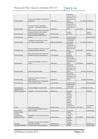 Proposta de Plano Anual de Atividades 2013-14

Visita de Estudo

Teatro Lanterna Mágica "O Natal dos 3
porquinhos"

Vale Flores

Educadoras
Cláudia Leite e
Ilda Santos - da
EB1/JI de Vale
Flores
4-12-2013 Ilda Santos
Educadoras
Cláudia Leite e
Ilda Santos - da
EB1/JI de Vale
Flores
14-01-2014
Ilda Santos

Fora da escola

Rosária
Marques

Rosária
Marques

Isabel Carvalho
Departamento
de educação
pré-escolar
11-2-2014
Educadoras
Cláudia Leite e
Ilda Santos - da
EB1/JI de Vale
Flores
21-03-2014
Professora
Rosária
Marques
Educadoras
Cláudia Leite e
Ilda Santos - da
EB1/JI de Vale
Flores
27-03-2014
Educadoras
Cláudia Leite e
Ilda Santos - da
EB1/JI de Vale
Flores
4-4-2014
Educadoras
Cláudia Leite e
Ilda Santos - da
EB1/JI de Vale
Flores
7-5-2014

Isabel Carvalho

Isabel Carvalho
Departamento
de educação
pré-escolar

Isabel Carvalho

Vale Flores

Visita de Estudo

Museu das Crianças "Exposição o
vermelho ... uma viagem através da
cor"
Ida ao teatro para assistir à peça Auto
da Barca do Inferno, de Gil Vicente
Turma 9º MOB 1º/2º período
Visita de estudo ao teatro e/ou ao
cinema

Visita de Estudo

Pavilhão do Conhecimento - Ciência
Viva "Visita à casa inacabada"

Visita de Estudo

Arte em movimento: "Dançar o museu"
Fundação Calouste Gulbenkian
Vale Flores

Visita de Estudo

Ida ao teatro para assistir à peça Auto
da Barca do Inferno, de Gil Vicente I

Fora da escola

Dramatização

Teatro Lanterna Mágica. "Brincar ao
teatro"

Vale Flores

Visita de Estudo

Palácio Nacional de Mafra

Vale Flores

Visita de Estudo

Visita de Estudo

Visita de Estudo
Visita de Estudo

Oceanário de Lisboa: "O Vasco e os
heróis do mar"
Visita à Casa da Cerca – realização de
atelier de escrita criativa.

Fora da escola

Feijó nº1, Vale Flores

Vale Flores
Fora da escola

Visita de Estudo
atividade lúdica e
didática (pedypaper)

Quinta pedagógica Armando Villar

Feijó nº1, Vale Flores

Pedypaper - Ciência em movimento

Alembrança

Teatro

Assim falou Beremiz
Assistir à representação do Auto da
Barca do Inferno

Romeu Correia

Dramatização
Visita de Estudo,
Colóquio,
Dramatização,
Realização Plástica

Exposição
Exposição, Realização

Fora da escola

Mobilidades - Campo Internacional na
Polónia

Fora da escola

Exposição: apresentação da atividades
do campo na Polónia
Comemoração do dia do emigrante

Romeu Correia
Romeu Correia

AGR Romeu Correia 2013

2013-14

Rita Rato
Marina
Pinheiro,
Joaquina
Marques,
Julieta
Barreira,
Mateus
Sequeira,
Nuno Pontes,
Sara Piscarreta
-grupo 300
Projeto
Comenius
"Living
Together"
Projeto
Comenius
"Living
Together"
Projeto

Ilda Santos

Ilda Santos
Rosária
Marques

Ilda Santos

Ilda Santos

Ilda Santos

4-6-2014 Ilda Santos
Rita Rato

16-12-2013

Ana Mafalda
Pereira
Paula Ferreira

21-10-2013

Rosário Sousa

Rosário Sousa
Rosário Sousa

Página 13

 