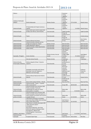 Proposta de Plano Anual de Atividades 2013-14
Plástica

Colóquio, Realização
Plástica

Dia do Holocausto

Romeu Correia

Visita de Estudo

4º Intercâmbio do Projeto Comenius Letónia
Ida ao teatro para assistir à peça Auto
da Barca do Inferno, de Gil Vicente

Visita de Estudo

Teatro

Fora da escola

Visita de Estudo

Fora da escola

Visita de Estudo
Visita de Estudo
Visita de Estudo
Visita de Estudo

Visita ao Museu da Criança
Visita de Estudo ao Museu de Arte
Antiga e/ou Igreja de S. Roque
Teatro Nacional D. Maria II
Visita de estudo a Lisboa Queirosiana
Visita a Sintra

Exposição, Filmagens

Curtas Literárias

Romeu Correia, Fora da
escola

Ciclo de cinema francês

Romeu Correia

Visita ao Aquário Virtual - Costa da
Caparica

Fora da escola

Visita de Estudo

Visita de Estudo,
Preservação ambiental

Fora da escola
Fora da escola

Romeu Correia
Fora da escola
Fora da escola
Fora da escola

Visita de Estudo
Visita de Estudo,
Dramatização

Visita de Estudo,
prática simulada

Visita de Estudo,
prática simulada

Café Ciência

Colóquio, Café Ciência
Visita de Estudo,
Exposição

Comenius
"Living
Together"
Projeto
Comenius
"Living
Together"
Projeto
Comenius
"Living
Together"

27-01-2014

Rosário Sousa

5-4-2014 Rosário Sousa

Isabel Carvalho
Grupo de
professores do
2º ano
Grupo de
professores do
2º ano

Isabel Carvalho

Rosa Vaz Pires
Rosa Vaz Pires
Rosa Vaz Pires
Rosa Vaz Pires

Cristina Gomes
Ana Cristina
Correia

Ida ao teatro joaquim Benite - Almada
Visita de estudo - Teatro - "A poesia
não é o que parece"
Visita de estudo ao lar de idosos DAR
Prática simulada: Técnica de
substituição de roupas em camas
desocupadas e ocupadas.
Visita de estudo ao lar de idosos DAR
Prática simulada; Técnica do banho na
cama e banho no chuveiro com recurso
a ajudas técnicas
Café Ciência (Cientistas convidados:
José Carlos Silva (CERN); Sofia Andringa
(LIP) e Pedro Abreu (LIP))
café Ciência no âmbito do projeto ODS
"Open Discovery Space"
Convidados:
Rosa Doran (NUCLIO) ; Ana Costa
(NUCLIO); Apolónia Rodrigues (Dark
Sky Alqueva); Miguel Claro
(astrofotografo) e astronomos
amadores.

Fora da escola

Rosa Vaz Pires
Rosa Vaz Pires
Rosa Vaz Pires
Rosa Vaz pires
João Miguel
Ferreira
(Núcleo de
Estágio InglêsFrancês)
Aurora
Frederique
Grupo de
professores de
3.º ano.
Câmara
Municipal
Junta de
Freguesia
Biblioteca José
Saramago
Grupo de
professores de
3.º ano.
Professora de
Português
Rosa Vaz Pires

Fora da escola

Grupo 300

Fora da escola

Maria João
Sousa

Fora da escola

Maria João
Sousa

14-10-2013

Maria João
Sousa

Romeu Correia

José Fanica e
Susana Brito

16-10-2013

José Fanica

European Space Expo

Fora da escola

Atividades promovidas pela Câmara
Municipal, Junta de Freguesia e
Biblioteca José Saramago.

Visita de Estudo

2013-14

Fora da escola

Visita ao Museu Nacional de História
Natural.

Fora da escola

AGR Romeu Correia 2013

Romeu Correia

João Miguel
9-5-2014 Ferreira
Aurora
Frederique

Susana Carmo

Professor
Titular de
Turma

Susana Carmo

Rosa Vaz Pires
28-04-2014

Cidália Quintas

Maria João
8-10-2013 Sousa

José Fanica
6-12-2013 José Fanica
European
Space Expo em 29/11/2013
Rita Rato

Página 14

 