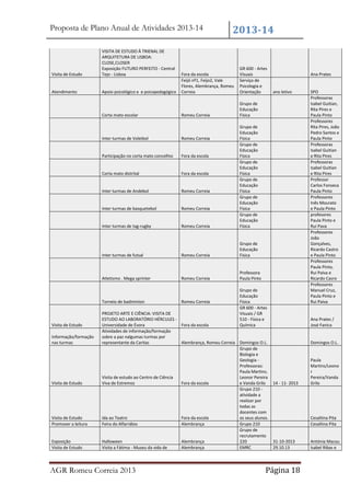 Proposta de Plano Anual de Atividades 2013-14

Visita de Estudo

VISITA DE ESTUDO À TRIENAL DE
ARQUITETURA DE LISBOA:
CLOSE,CLOSER
Exposição FUTURO PERFEITO - Central
Tejo - Lisboa

Atendimento

Apoio psicológico e e psicopedagógico

Corta mato escolar

2013-14

Fora da escola
Feijó nº1, Feijo2, Vale
Flores, Alembrança, Romeu
Correia

GR 600 - Artes
Visuais
Serviço de
Psicologia e
Orientação

Romeu Correia

Grupo de
Educação
Física

Inter turmas de Voleibol

Romeu Correia

Participação no corta mato concelhio

Fora da escola

Corta mato distrital

Fora da escola

Inter turmas de Andebol

Romeu Correia

Inter turmas de basquetebol

Romeu Correia

Inter turmas de tag-rugby

Romeu Correia

Romeu Correia

Grupo de
Educação
Física

Atletismo . Mega sprinter

Romeu Correia

Professora
Paula Pinto

Torneio de badminton

Visita de Estudo
Informação/formação
nas turmas

Visita de Estudo

Visita de Estudo
Promover a leitura

Exposição
Visita de Estudo

ano letivo

Grupo de
Educação
Física
Grupo de
Educação
Física
Grupo de
Educação
Física
Grupo de
Educação
Física
Grupo de
Educação
Física
Grupo de
Educação
Física

Inter turmas de futsal

Ana Prates

Romeu Correia

Grupo de
Educação
Física
GR 600 - Artes
Visuais / GR
510 - Física e
Química

PROJETO ARTE E CIÊNCIA: VISITA DE
ESTUDO AO LABORATÓRIO HÉRCULES Universidade de Évora
Fora da escola
Atividades de informação/formação
sobre a paz nalgumas turmas por
representante da Caritas
Alembrança, Romeu Correia Domingos O.L.
Grupo de
Biologia e
Geologia Professoras:
Paula Martins;
Visita de estudo ao Centro de Ciência
Leonor Pereira
Viva de Estremoz
Fora da escola
e Vanda Grilo
14 - 11- 2013
Grupo 210 atividade a
realizar por
todas as
docentes com
Ida ao Teatro
Fora da escola
os seus alunos.
Feira do Alfarrábio
Alembrança
Grupo 210
Grupo de
recrutamento
Halloween
Alembrança
220
31-10-2013
Visita a Fátima - Museu da vida de
Alembrança
EMRC
29.10.13

AGR Romeu Correia 2013

Página 18

SPO
Professoras
Isabel Guitian,
Rita Pires e
Paula Pinto
Professores
Rita Pires, João
Pedro Santos e
Paula Pinto
Professoras
Isabel Guitian
e Rita Pires
Professoras
Isabel Guitian
e Rita Pires
Professor
Carlos Fonseca
Paula Pinto
Professores
Inês Mourato
e Paula Pinto
profesores
Paula Pinto e
Rui Pava
Professores
João
Gonçalves,
Ricardo Castro
e Paula Pinto
Professores
Paula Pinto,
Rui Paiva e
Ricardo Casro
Professores
Manuel Cruz,
Paula Pinto e
Rui Paiva

Ana Prates /
José Fanica

Domingos O.L.

Paula
Martins/Leono
r
Pereira/Vanda
Grilo

Cesaltina Pita
Cesaltina Pita

Antónia Macau
Isabel Ribas e

 