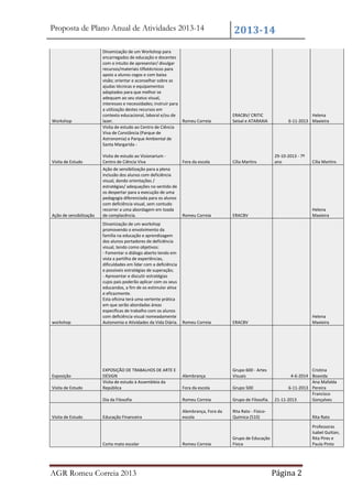 Proposta de Plano Anual de Atividades 2013-14

Workshop

Dinamização de um Workshop para
encarregados de educação e docentes
com o intuito de apresentar/ divulgar
recursos/materiais tiflotécnicos para
apoio a alunos cegos e com baixa
visão; orientar e aconselhar sobre as
ajudas técnicas e equipamentos
adaptados para que melhor se
adequam ao seu status visual,
interesses e necessidades; instruir para
a utilização destes recursos em
contexto educacional, laboral e/ou de
lazer.
Romeu Correia
Visita de estudo ao Centro de Ciência
Viva de Constância (Parque de
Astronomia) e Parque Ambiental de
Santa Margarida -

2013-14

ERACBV/ CRITIC
Seixal e ATARAXIA

Helena
6-11-2013 Maxieira

Visita de Estudo

Visita de estudo ao Visionarium Centro de Ciência Viva

Fora da escola

Cília Martins

Ação de sensibilização

Ação de sensibilização para a plena
inclusão dos alunos com deficiência
visual, dando orientações /
estratégias/ adequações no sentido de
os despertar para a execução de uma
pedagogia diferenciada para os alunos
com deficiência visual, sem contudo
recorrer a uma abordagem em toada
de complacência.

Romeu Correia

ERACBV

Helena
Maxieira

workshop

Dinamização de um workshop
promovendo o envolvimento da
família na educação e aprendizagem
dos alunos portadores de deficiência
visual, tendo como objetivos:
- Fomentar o diálogo aberto tendo em
vista a partilha de experiências,
dificuldades em lidar com a deficiência
e possíveis estratégias de superação;
- Apresentar e discutir estratégias
cujos pais poderão aplicar com os seus
educandos, a fim de os estimular ativa
e eficazmente.
Esta oficina terá uma vertente prática
em que serão abordadas áreas
específicas de trabalho com os alunos
com deficiência visual nomeadamente
Autonomia e Atividades da Vida Diária. Romeu Correia

ERACBV

Helena
Maxieira

Cília Martins

Visita de Estudo

Visita de Estudo

Alembrança

Grupo 600 - Artes
Visuais

Fora da escola

Grupo 500

Dia da Filosofia

Exposição

EXPOSIÇÃO DE TRABALHOS DE ARTE E
DESIGN
Visita de estudo à Assembleia da
República

29-10-2013 - 7º
ano

Romeu Correia

Grupo de Filosofia.

Educação Financeira

Alembrança, Fora da
escola

Rita Rato - FísicoQuímica (510)

Rita Rato

Grupo de Educação
Física

Professoras
Isabel Guitian,
Rita Pires e
Paula Pinto

Corta mato escolar

AGR Romeu Correia 2013

Romeu Correia

Cristina
4-6-2014 Boavida
Ana Mafalda
6-11-2013 Pereira
Francisco
21-11-2013
Gonçalves

Página 2

 