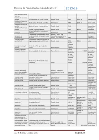 Proposta de Plano Anual de Atividades 2013-14
entre pessoas e com a
Natureza
Encontro de convívio e
partilha
Atividade cultural e de
solidariedade
Atividade cultural e de
convívio
Atividade cultural e de
convívio
Exposição
Campanha de
solidariedade
Visita de estudo e
convívio final

Exposição, Realização
Plástica
Colóquio, Exposição,
Realização Plástica

XIV Interescolas do 1º ciclo, Fátima

Fora da escola

EMRC

23.05.14

Graça Marques

Dia da espiga- 5ºFeira de Ascensão

Alembrança

EMRC

29-05.14

Graça, Isabel

Quinta do tambor - Aveiras de Cima

Fora da escola

EMRC

Visita ao Zoomarine, Algarve
Semana da Disciplina-Exposição de
trabalhos
Campanha de solidariedade no Natal:
venda de velas da Caritas, pela Paz, e
de postais
Visita/passeio final a Sintra(Quinta da
Regaleira e piscina do hotel Arribas)

Fora da escola

EMRC

6.06.14

Graça e Isabel
Domingos e
Isabel Ribas

Alembrança
Feijó nº1, Feijo2, Vale
Flores, Alembrança, Romeu
Correia, Fora da escola

EMRC

Isabel e Graça

EMRC

Domingos,
Isabel,Graça

Fora da escola

EMRC
Projeto
Comenius
"Living
Together"
Projeto
Comenius
Professoras:
Mª João
Figueiredo,
Ana Sofia
Cunha e
Susana
Almeida

Visita de Estudo
Visita de Estudo
Visita de Estudo

Parede de grafitti - promoção dos
valores

Romeu Correia

Comemoração do dia Comenius

Romeu Correia

Dia da criança- Realização de jogos
tradicionais

Colóquio, Actividade
Leitura, Dramatização,
Realização Plástica

2013-14

Feijo2

Género e Sexualidade
Visita de estudo ao teatro e/ou ao
cinema. (10º e 12º anos)
Itinerários pessoanos
Visita de estudo ao palácio de Mafra

Feijó nº1, Vale Flores,
Romeu Correia, Fora da
escola
Romeu Correia
Romeu Correia
Romeu Correia

5.06.14

Rosário Sousa
9-5-2014 Rosário Sousa
Professoras:
Mª João
Figueiredo,
Ana Sofia
Cunha e
Susana
2-6-2014 Almeida
Francisco
Gonçalves,
Brígida Batista,
Teresa
Antunes,
Victor
Vasconcelos.

Grupo de
Filosofia
Professora
Fátima Rosa
Fátima Rosa
Fátima Rosa

Visita de estudo: ida ao teatro.
Visita de estudo: Quinta Pedagógica
dos Olivais

Fora da escola

Preservação ambiental

Corta Mato escolar
Inter- turmas de Futsal

Romeu Correia
Alembrança

Desportiva

Corta-mato Concelhio

Fora da escola

Professores do
1.º ano.
Professores do
1.º ano
Grupos,260 e
620
Grupo 260
Câmara
Municipal de
Almada

Desportiva

Corta Mato Distrital

Fora da escola

EAEPSN

Desportiva

Inter-turmas de Basquetebol

Romeu Correia

Grupo 260

Desportiva

Inter-turmas do jogo do piolho

Alembrança

GRUPO 260

Desportiva
Desportiva
Apresentação de um
vídeo alusivo ao Dia
Internacional da Pessoa
com Deficiência; Mural
com a opinião de toda a
comunidade educativa
sobre a deficiência

Inter-turmas de Voleibol
Mega Sprint

Romeu Correia
Romeu Correia

GRUPO 260
GRUPO 260

Comemoração do Dia Internacional da
Pessoa com Deficiência com a
apresentação de um vídeo alusivo ao
dia.

Feijó nº1, Feijo2, Vale
Flores, Alembrança, Romeu
Correia

Educação
Especial Grupos 910 e
930

Visita de Estudo
Visita de Estudo

AGR Romeu Correia 2013

Fora da escola

Isabel

Fátima Rosa
Fátima Rosa
Fátima Rosa
Clara Belo, Rui
Carriço,
Suzana Santos
Elisabete Silva
e Célia Mestre
Profs.260
Eduardo Brás
a designar pela
CMA
A designar pela
EAEPSN
Final do 2º
Periodo
Final do 3º
Periodo
Final do 3º
Periodo
?

Todos os Profs.
Todos os Profs.
do 260
Fernanda
Jorge
Todos os Profs.
do 260
Oscar azevedo
Todos profs.

Helena
Maxieira/ Ana
3-12-2013 Teresa Xavier

Página 20

 
