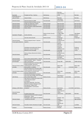 Proposta de Plano Anual de Atividades 2013-14

Exposição
Construção de um
cabaz de Natal

Presépio da Física - Química

Alembrança

Cabaz de Natal

Alembrança

Visita de Estudo

Fora da escola

Visita de Estudo
Visita de Estudo
Visita de Estudo
Visita de Estudo

Visita de Estudo ao CERN
Visita de Estudo ao Museu de Arte
Antiga e/ou Igreja de S. Roque
Teatro Nacional D. Maria II
Visita de estudo a Lisboa Queirosiana
Visita a Sintra

Exposição, Filmagens

Curtas Literárias

Romeu Correia, Fora da
escola

Ciclo de cinema francês

Romeu Correia

Visita ao Aquário Virtual - Costa da
Caparica

Fora da escola

Visita de Estudo,
Preservação ambiental

Rosa Vaz Pires
Rosa Vaz Pires
Rosa Vaz Pires
Rosa Vaz Pires

Fora da escola

Rosa Vaz Pires
Rosa Vaz Pires
Rosa Vaz Pires
Rosa Vaz pires
João Miguel
Ferreira
(Núcleo de
Estágio InglêsFrancês)
Aurora
Frederique
Grupo de
professores de
3.º ano.
Câmara
Municipal
Junta de
Freguesia
Biblioteca José
Saramago
Grupo de
professores de
3.º ano.
Professora de
Português
Rosa Vaz Pires

Fora da escola

Grupo 300

Fora da escola

Maria João
Sousa

Fora da escola

Maria João
Sousa

14-10-2013

Maria João
Sousa

Romeu Correia

José Fanica e
Susana Brito

16-10-2013

José Fanica

Romeu Correia
Fora da escola
Fora da escola
Fora da escola

Visita ao Museu Nacional de História
Natural.

Fora da escola

Ida ao teatro joaquim Benite - Almada
Visita de estudo - Teatro - "A poesia
não é o que parece"
Visita de estudo ao lar de idosos DAR
Prática simulada: Técnica de
Visita de Estudo, prática substituição de roupas em camas
simulada
desocupadas e ocupadas.
Visita de estudo ao lar de idosos DAR
Prática simulada; Técnica do banho na
Visita de Estudo, prática cama e banho no chuveiro com
simulada
recurso a ajudas técnicas
Café Ciência (Cientistas convidados:
José Carlos Silva (CERN); Sofia Andringa
Café Ciência
(LIP) e Pedro Abreu (LIP))
café Ciência no âmbito do projeto ODS
"Open Discovery Space"
Convidados:
Rosa Doran (NUCLIO) ; Ana Costa
(NUCLIO); Apolónia Rodrigues (Dark
Sky Alqueva); Miguel Claro
(astrofotografo) e astronomos
Colóquio, Café Ciência
amadores.

Visita de Estudo,
Exposição

Romeu Correia

Visita de Estudo

European Space Expo
Fora da escola
VISITA DE ESTUDO AO CAM (Fundação
Gulbenkian) - Lisboa
EXPOSIÇÃO: SOB O SIGNO DE AMADEO
- UM SÉCULO DE ARTE
Fora da escola

Visita de Estudo

Futurália e teatro interativo em inglês

Fora da escola

Colóquio

Dia da Psicologia.

Romeu Correia

AGR Romeu Correia 2013

Rita Rato
Rita Rato

Fora da escola

Visita de Estudo
Visita de Estudo,
Dramatização

Rita Rato Física-Química
(510)
Rita Rato
José Fanica
Susana Brito

Atividades promovidas pela Câmara
Municipal, Junta de Freguesia e
Biblioteca José Saramago.

Visita de Estudo

2013-14

José Fanica

João Miguel
9-5-2014 Ferreira
Aurora
Frederique

Susana Carmo

Professor
Titular de
Turma

Susana Carmo

Rosa Vaz Pires
28-04-2014

Cidália Quintas

Maria João
8-10-2013 Sousa

José Fanica
6-12-2013 José Fanica
European
Space Expo em
Lisboa Ciência Viva
29/11/2013
Rita Rato

GR 600 - Artes
Visuais
Luz Baião e
outras
docentes do
330
Grupo de
Filosofia.

Página 21

Ana Prates /
Lígia Andrade

Luz Baião
Brígida Batista

 