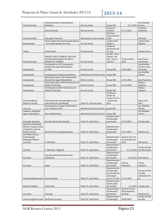Proposta de Plano Anual de Atividades 2013-14

Visita de Estudo

Visita de estudo à Assembleia da
República

Fora da escola

Dia da Filosofia

Visita de Estudo

2013-14

Romeu Correia

Fora da escola

Grupo 500
Grupo de
Filosofia.
Rita Rato Físico-Química
(510)
Lucília Castro
Figueira
Grupo de
professores de
3.º ano.
GR 600 - Artes
Visuais / GR
510 - Física e
Química

Fora da escola

Grupo 500

Dramatização

Educação Financeira
Alembrança, Fora da escola
Ida ao Teatro Municipal Joaquim Benite
- em função da peça em cena.
Fora da escola

Teatro

Ida ao teatro.

Visita de Estudo

Campeonato
Campeonato
Campeonato
Campeonato
Campeonato

Correspondência
(leitura e escrita)
concurso
Colóquio, Exposição,
jogos matemáticos

PROJETO ARTE E CIÊNCIA: VISITA DE
ESTUDO AOS MUSEUS DE ARTE E
CIÊNCIA DE LONDRES
Participação no 10º Campeonato
Nacional de Jogos Matemáticos Fundão
Campeonato de jogos matemáticos
Eliminatória para o 10º Campeonato
Nacional de Jogos Matemáticos
Eliminatória para o XXVI Interescolar de
Xadrez de Almada
Participação no XXVI Interescolar de
Xadrez de Almada

Intercâmbio de correspondência com
uma escola do Luxemburgo.
Participação no Canguru Matemático
sem Fronteiras 2014
Dia da Matemática

Educação alimentar
Dia Mundial da Alimentação
Exposição, Realização
Plástica, Pesquisa sobre
a biografia e obra de
Romeu Correia
Dia do Patrono do Agrupamento
Actividade Leitura,
Dramatização,
Realização Plástica,
curricular
S. Martinho

Fora da escola

Susana Carmo

27-03 a 01-042014

14-03-2014

Romeu Correia

Grupo 500

21-01-2014

Romeu Correia

Grupo 500

21-01-2014

Fora da escola

Grupo 500
Professora
Titular de
Turma 3.º A F1
- Maria José
Birra

Feijó nº1, Fora da escola

Ana Prates /
José Fanica
Ana Mafalda
Pereira e Sara
Piscarreta
Ana Mafalda
Pereira
Sara Piscarreta
Mateus
Sequeira
Mateus
Sequeira

Maria José
Birra
Ana Mafalda
Pereira
Ana Mafalda
Pereira

Alembrança, Romeu Correia grupo 500
Alembrança, Romeu Correia Grupo 500
Departamento
de educação
Feijó nº1, Vale Flores
pré-escolar

16-10-2013

Cláudia Leite

Departamento
de educação
pré-escolar

19-11-2013

Filomena Sá

Semana de 4 a 8
de novembro de
2013

Ilda Santos

Feijó nº1, Vale Flores

Feijó nº1, Vale Flores

S. Martinho - Magusto

Feijó nº1, Vale Flores

Curricular

Dia Internacional da Pessoa com
Deficiência

Feijó nº1, Vale Flores

Curricular

Natal

Feijó nº1, Vale Flores

Comemoração/convívio Festa de Natal

Feijó nº1, Vale Flores

Reviver tradições

Dia de Reis

Feijó nº1, Vale Flores

Curricular

Carnaval

Feijó nº1, Vale Flores

AGR Romeu Correia 2013

Rita Rato
Lucília Castro
Figueira

Alembrança, Romeu Correia Grupo 500

Convívio

Comemoração/convívio Desfile de Carnaval

Ana Mafalda
6-11-2013 Pereira
Francisco
21-11-2013
Gonçalves

Feijó nº1, Vale Flores

Departamento
de educação
pré-escolar
Departamento
de educação
pré-escolar
Departamento
de educação
pré-escolar
Departamento
de educação
pré-escolar
Departamento
de educação
pré-escolar em
articulação
com o 1.º ciclo
Departamento
de educação
pré-escolar
Departamento
de educação
pré-escolar
Departamento
de educação

Consta do PAA
11-11-2013 de cada escola

3-12-2013 Rute Moura
mês de
dezembro

Teresa
Sequeira

17-12-2013

Consta no PAA
de cada
estabelecimen
to

6-1-2014 Cláudia Leite
Semana de 24 a
28 de fevereiro
de 2014
Filomena Sá
Consta do PAA
28-02-2014
de cada

Página 23

 