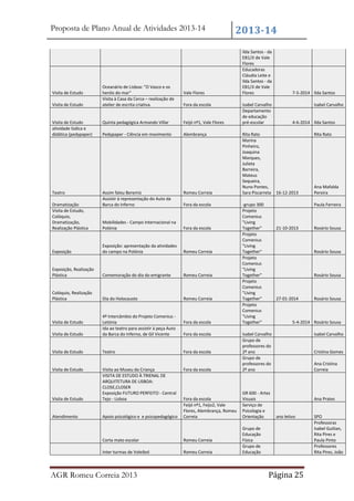 Proposta de Plano Anual de Atividades 2013-14

Visita de Estudo
Visita de Estudo

Oceanário de Lisboa: "O Vasco e os
heróis do mar"
Visita à Casa da Cerca – realização de
atelier de escrita criativa.

2013-14

Vale Flores
Fora da escola

Visita de Estudo
atividade lúdica e
didática (pedypaper)

Quinta pedagógica Armando Villar

Feijó nº1, Vale Flores

Pedypaper - Ciência em movimento

Alembrança

Teatro

Assim falou Beremiz
Assistir à representação do Auto da
Barca do Inferno

Romeu Correia

Dramatização
Visita de Estudo,
Colóquio,
Dramatização,
Realização Plástica

Fora da escola

Mobilidades - Campo Internacional na
Polónia

Fora da escola

Exposição

Exposição: apresentação da atividades
do campo na Polónia

Romeu Correia

Exposição, Realização
Plástica

Comemoração do dia do emigrante

Romeu Correia

Colóquio, Realização
Plástica

Dia do Holocausto

Romeu Correia

Ilda Santos - da
EB1/JI de Vale
Flores
Educadoras
Cláudia Leite e
Ilda Santos - da
EB1/JI de Vale
Flores
Isabel Carvalho
Departamento
de educação
pré-escolar
Rita Rato
Marina
Pinheiro,
Joaquina
Marques,
Julieta
Barreira,
Mateus
Sequeira,
Nuno Pontes,
Sara Piscarreta
-grupo 300
Projeto
Comenius
"Living
Together"
Projeto
Comenius
"Living
Together"
Projeto
Comenius
"Living
Together"
Projeto
Comenius
"Living
Together"
Projeto
Comenius
"Living
Together"

7-5-2014 Ilda Santos
Isabel Carvalho

4-6-2014 Ilda Santos
Rita Rato

16-12-2013

Paula Ferreira

21-10-2013

Rosário Sousa

27-01-2014

Visita de Estudo

Visita de Estudo

Teatro

Fora da escola

Visita de Estudo

Fora da escola

Visita de Estudo

Visita ao Museu da Criança
VISITA DE ESTUDO À TRIENAL DE
ARQUITETURA DE LISBOA:
CLOSE,CLOSER
Exposição FUTURO PERFEITO - Central
Tejo - Lisboa

Isabel Carvalho
Grupo de
professores do
2º ano
Grupo de
professores do
2º ano

Atendimento

Apoio psicológico e e psicopedagógico

Fora da escola
Feijó nº1, Feijo2, Vale
Flores, Alembrança, Romeu
Correia

GR 600 - Artes
Visuais
Serviço de
Psicologia e
Orientação

Fora da escola
Fora da escola

Corta mato escolar

Romeu Correia

Inter turmas de Voleibol

Romeu Correia

AGR Romeu Correia 2013

Rosário Sousa

Rosário Sousa

4º Intercâmbio do Projeto Comenius Letónia
Ida ao teatro para assistir à peça Auto
da Barca do Inferno, de Gil Vicente

Visita de Estudo

Ana Mafalda
Pereira

Rosário Sousa

5-4-2014 Rosário Sousa
Isabel Carvalho

Cristina Gomes
Ana Cristina
Correia

Ana Prates

ano letivo

Grupo de
Educação
Física
Grupo de
Educação

Página 25

SPO
Professoras
Isabel Guitian,
Rita Pires e
Paula Pinto
Professores
Rita Pires, João

 