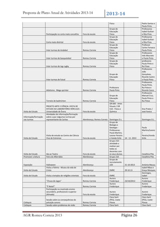 Proposta de Plano Anual de Atividades 2013-14

2013-14
Física

Participação no corta mato concelhio

Fora da escola

Corta mato distrital

Fora da escola

Inter turmas de Andebol

Romeu Correia

Inter turmas de basquetebol

Romeu Correia

Inter turmas de tag-rugby

Romeu Correia

Grupo de
Educação
Física
Grupo de
Educação
Física
Grupo de
Educação
Física
Grupo de
Educação
Física
Grupo de
Educação
Física

Inter turmas de futsal

Romeu Correia

Grupo de
Educação
Física

Atletismo . Mega sprinter

Romeu Correia

Professora
Paula Pinto

Torneio de badminton

Visita de Estudo
Informação/formação
nas turmas

Pedro Santos e
Paula Pinto
Professoras
Isabel Guitian
e Rita Pires
Professoras
Isabel Guitian
e Rita Pires
Professor
Carlos Fonseca
Paula Pinto
Professores
Inês Mourato
e Paula Pinto
profesores
Paula Pinto e
Rui Pava
Professores
João
Gonçalves,
Ricardo Castro
e Paula Pinto
Professores
Paula Pinto,
Rui Paiva e
Ricardo Casro
Professores
Manuel Cruz,
Paula Pinto e
Rui Paiva

PROJETO ARTE E CIÊNCIA: VISITA DE
ESTUDO AO LABORATÓRIO HÉRCULES Universidade de Évora
Atividades de informação/formação
sobre a paz nalgumas turmas por
representante da Caritas

Visita de Estudo

Visita de estudo ao Centro de Ciência
Viva de Estremoz

Visita de Estudo
Promover a leitura

Ida ao Teatro
Feira do Alfarrábio

Exposição
Visita de Estudo

Halloween
Visita a Fátima - Museu da vida de
Cristo

Visita de Estudo

Romeu Correia

Fora da escola

Grupo de
Educação
Física
GR 600 - Artes
Visuais / GR
510 - Física e
Química

Ana Prates /
José Fanica

Alembrança, Romeu Correia Domingos O.L.
Grupo de
Biologia e
Geologia Professoras:
Paula Martins;
Leonor Pereira
Fora da escola
e Vanda Grilo
14 - 11- 2013
Grupo 210 atividade a
realizar por
todas as
docentes com
Fora da escola
os seus alunos.
Alembrança
Grupo 210
Grupo de
recrutamento
Alembrança
220
31-10-2013
EMRC

29.10.13

Visita a templos de religiões orientais

Fora da escola

"Chuva de Jogos"

Romeu Correia
Romeu Correia

EMRC
Aurora
Frederique
Aurora
Frederique

23/10/2013

"É Natal!"
Participação na mostrado ensino
secundário, profissional e superior
(Almada)

Colóquio
Colóquio

Alembrança

Sessão sobre as consequências da
poluição sonora
Sessão sobre problemas de visão

AGR Romeu Correia 2013

Fora da escola

Romeu Correia
Romeu Correia

Aurora
Frederique
Clara Sarti
(PES), Lisete
Póvoa
Clara Sarti

Domingos O.L.

Paula
Martins/Leono
r
Pereira/Vanda
Grilo

Cesaltina Pita
Cesaltina Pita

Antónia Macau
Isabel Ribas e
Graça Marques
Domingos,
Isabel
Aurora
Frederique
Aurora
Frederique
Aurora
Frederique
Clara Sarti
(PES), Lisete
Póvoa
Clara Sarti

Página 26

 