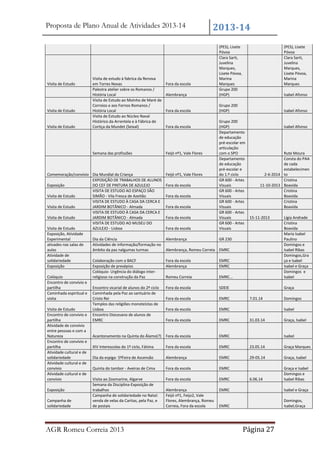 Proposta de Plano Anual de Atividades 2013-14

Visita de Estudo

Visita de Estudo

Visita de Estudo

Visita de estudo à fabrica da Renova
em Torres Novas
Palestra atelier sobre os Romanos /
História Local
Visita de Estudo ao Moínho de Maré de
Corroios e aos Fornos Romanos /
História Local
Visita de Estudo ao Núcleo Naval
Histórico da Arrentela e à Fábrica de
Cortiça da Mundet (Seixal)

Semana das profissões

Comemoração/convívio Dia Mundial da Criança
EXPOSIÇÃO DE TRABALHOS DE ALUNOS
Exposição
DO CEF DE PINTURA DE AZULEJO
VISITA DE ESTUDO AO ESPAÇO SÃO
Visita de Estudo
SIMÃO - Vila Fresca de Azeitão
VISITA DE ESTUDO À CASA DA CERCA E
Visita de Estudo
JARDIM BOTÂNICO - Almada
VISITA DE ESTUDO À CASA DA CERCA E
Visita de Estudo
JARDIM BOTÂNICO - Almada
VISITA DE ESTUDO AO MUSEU DO
Visita de Estudo
AZULEJO - Lisboa
Exposição, Atividade
Experimental
Dia da Ciência
ativades nas salas de
Atividades de informação/formação no
aulas
âmbito da paz nalgumas turmas
Atividade de
solidariedade
Colaboração com o BACF
Exposição
Exposição de presépios
Colóquio- Urgência do diálogo interColóquio
religioso na construção da Paz
Encontro de convívio e
partilha
Encontro vicarial de alunos do 2º ciclo
Caminhada espiritual e Caminhada pela Paz ao santuário de
visita
Cristo Rei
Templos das religiões monoteístas de
Visita de Estudo
Lisboa
Encontro de convívio e Encontro Diocesano de alunos de
partilha
EMRC
Atividade de convívio
entre pessoas e com a
Natureza
Acantonamento na Quinta do Álamo(?)
Encontro de convívio e
partilha
XIV Interescolas do 1º ciclo, Fátima
Atividade cultural e de
solidariedade
Dia da espiga- 5ºFeira de Ascensão
Atividade cultural e de
convívio
Quinta do tambor - Aveiras de Cima
Atividade cultural e de
convívio
Visita ao Zoomarine, Algarve
Semana da Disciplina-Exposição de
Exposição
trabalhos
Campanha de solidariedade no Natal:
Campanha de
venda de velas da Caritas, pela Paz, e
solidariedade
de postais

AGR Romeu Correia 2013

2013-14

Alembrança

(PES), Lisete
Póvoa
Clara Sarti,
Juvelina
Marques,
Lisete Póvoa,
Marina
Marques
Grupo 200
(HGP)

Fora da escola

Grupo 200
(HGP)

Fora da escola

(PES), Lisete
Póvoa
Clara Sarti,
Juvelina
Marques,
Lisete Póvoa,
Marina
Marques
Isabel Afonso

Isabel Afonso

Fora da escola

Grupo 200
(HGP)
Departamento
de educação
pré-escolar em
articulação
com o SPO
Departamento
de educação
pré-escolar e
do 1.º ciclo
2-6-2014
GR 600 - Artes
Visuais
11-10-2013
GR 600 - Artes
Visuais
GR 600 - Artes
Visuais
GR 600 - Artes
Visuais
15-11-2013
GR 600 - Artes
Visuais

Alembrança

GR 230

Fora da escola

Feijó nº1, Vale Flores

Feijó nº1, Vale Flores
Fora da escola
Fora da escola
Fora da escola
Fora da escola

Isabel Afonso

Rute Moura
Consta do PAA
de cada
estabelecimen
to
Cristina
Boavida
Cristina
Boavida
Cristina
Boavida

Fora da escola
Alembrança

EMRC
EMRC

Romeu Correia

EMRC...

Lígia Andrade
Cristina
Boavida
Maria Isabel
Paulino
Domingos e
Isabel Ribas
Domingos,Gra
ça e Isabel
Isabel e Graça
Domingos e
Isabel

Fora da escola

SDEIE

Graça

Fora da escola

EMRC

Fora da escola

EMRC

Fora da escola

EMRC

Fora da escola

EMRC

Fora da escola

EMRC

23.05.14

Graça Marques

Alembrança

EMRC

29-05.14

Graça, Isabel

Fora da escola

EMRC

Fora da escola

EMRC

6.06.14

Graça e Isabel
Domingos e
Isabel Ribas

Alembrança
Feijó nº1, Feijo2, Vale
Flores, Alembrança, Romeu
Correia, Fora da escola

EMRC

Isabel e Graça

EMRC

Domingos,
Isabel,Graça

Alembrança, Romeu Correia EMRC

7.01.14

Domingos
Isabel

31.03.14

Graça, Isabel

Isabel

Página 27

 