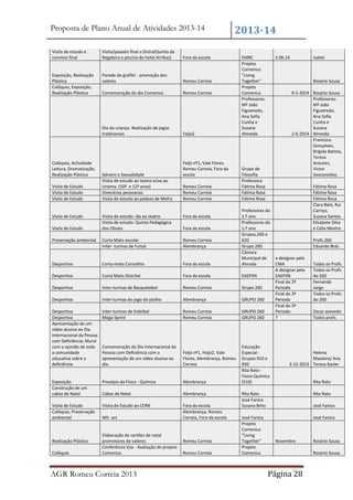 Proposta de Plano Anual de Atividades 2013-14
Visita de estudo e
convívio final

Visita/passeio final a Sintra(Quinta da
Regaleira e piscina do hotel Arribas)

Fora da escola

Exposição, Realização
Plástica
Colóquio, Exposição,
Realização Plástica

Parede de grafitti - promoção dos
valores

Romeu Correia

Comemoração do dia Comenius

Romeu Correia

Dia da criança- Realização de jogos
tradicionais

2013-14

Feijo2

Colóquio, Actividade
Leitura, Dramatização,
Realização Plástica
Visita de Estudo
Visita de Estudo
Visita de Estudo

Género e Sexualidade
Visita de estudo ao teatro e/ou ao
cinema. (10º e 12º anos)
Itinerários pessoanos
Visita de estudo ao palácio de Mafra

Feijó nº1, Vale Flores,
Romeu Correia, Fora da
escola
Romeu Correia
Romeu Correia
Romeu Correia

EMRC
Projeto
Comenius
"Living
Together"
Projeto
Comenius
Professoras:
Mª João
Figueiredo,
Ana Sofia
Cunha e
Susana
Almeida

5.06.14

Rosário Sousa
9-5-2014 Rosário Sousa
Professoras:
Mª João
Figueiredo,
Ana Sofia
Cunha e
Susana
2-6-2014 Almeida
Francisco
Gonçalves,
Brígida Batista,
Teresa
Antunes,
Victor
Vasconcelos.

Grupo de
Filosofia
Professora
Fátima Rosa
Fátima Rosa
Fátima Rosa

Visita de estudo: ida ao teatro.
Visita de estudo: Quinta Pedagógica
dos Olivais

Fora da escola

Preservação ambiental

Corta Mato escolar
Inter- turmas de Futsal

Romeu Correia
Alembrança

Desportiva

Corta-mato Concelhio

Fora da escola

Professores do
1.º ano.
Professores do
1.º ano
Grupos,260 e
620
Grupo 260
Câmara
Municipal de
Almada

Desportiva

Corta Mato Distrital

Fora da escola

EAEPSN

Desportiva

Inter-turmas de Basquetebol

Romeu Correia

Grupo 260

Desportiva

Inter-turmas do jogo do piolho

Alembrança

GRUPO 260

Desportiva
Desportiva
Apresentação de um
vídeo alusivo ao Dia
Internacional da Pessoa
com Deficiência; Mural
com a opinião de toda
a comunidade
educativa sobre a
deficiência

Inter-turmas de Voleibol
Mega Sprint

Romeu Correia
Romeu Correia

GRUPO 260
GRUPO 260

Comemoração do Dia Internacional da
Pessoa com Deficiência com a
apresentação de um vídeo alusivo ao
dia.

Feijó nº1, Feijo2, Vale
Flores, Alembrança, Romeu
Correia

Exposição
Construção de um
cabaz de Natal

Presépio da Física - Química

Alembrança

Cabaz de Natal

Alembrança

Visita de Estudo
Colóquio, Preservação
ambiental

Visita de Estudo ao CERN

Fora da escola
Alembrança, Romeu
Correia, Fora da escola

Visita de Estudo
Visita de Estudo

Realização Plástica
Colóquio

WE- act

Elaboração de cartões de natal
promotores de valores
Conferência Vox - Avaliação do projeto
Comenius

AGR Romeu Correia 2013

Fora da escola

Romeu Correia
Romeu Correia

Isabel

Educação
Especial Grupos 910 e
930
Rita Rato Física-Química
(510)

Fátima Rosa
Fátima Rosa
Fátima Rosa
Clara Belo, Rui
Carriço,
Suzana Santos
Elisabete Silva
e Célia Mestre
Profs.260
Eduardo Brás
a designar pela
CMA
A designar pela
EAEPSN
Final do 2º
Periodo
Final do 3º
Periodo
Final do 3º
Periodo
?

Todos os Profs.
Todos os Profs.
do 260
Fernanda
Jorge
Todos os Profs.
do 260
Oscar azevedo
Todos profs.

Helena
Maxieira/ Ana
3-12-2013 Teresa Xavier

Rita Rato

Rita Rato
José Fanica
Susana Brito

Rita Rato

José Fanica
Projeto
Comenius
"Living
Together"
Projeto
Comenius

José Fanica

José Fanica

Novembro

Rosário Sousa
Rosário Sousa

Página 28

 