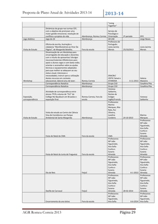 Proposta de Plano Anual de Atividades 2013-14

2013-14
"Living
Together"

Jogo didático

Visita de Estudo

Workshop

Dinâmicas de grupo nas turmas CEF,
com o objetivo de promover uma
maior gestão emocional, resolução de
conflitos e projetos de vida
Jogo do 24

Serviço de
Psicologia e
Alembrança, Romeu Correia Orientação
Alembrança
GR 230
Professora de
Português:
Lúcia Jacinta
Fora da escola
Morais

Oficina de escrita, ilustração e
cidadania "Manifesto(me) ao Virar Da
Página", de Margarida Botelho.
Dinamização de um Workshop para
encarregados de educação e docentes
com o intuito de apresentar/ divulgar
recursos/materiais tiflotécnicos para
apoio a alunos cegos e com baixa visão;
orientar e aconselhar sobre as ajudas
técnicas e equipamentos adaptados
para que melhor se adequam ao seu
status visual, interesses e
necessidades; instruir para a utilização
destes recursos em contexto
educacional, laboral e/ou de lazer.
Romeu Correia
Correspondência Natalícia
Alembrança
Correspondência Natalícia
Alembrança

Exposição,
correspondência

Atividade de correspondênca entre
alunos 7ºCR e alunos de "FLE" do
Collège Roi Baudouin em Bruxelas e
exposição final.

Romeu Correia, Fora da
escola

Visita de Estudo

Visita de estudo ao Centro de Ciência
Viva de Constância e ao Parque
Ambiental de Santa Margarida

Alembrança

Festa de Natal da CMA

Fora da escola

Festa de Natal da Junta de Freguesia

Fora da escola

Dia de Reis

Feijo2

Desfile de Carnaval

Feijo2

Encerramento do ano letivo

Fora da escola

AGR Romeu Correia 2013

ERACBV/
CRITIC Seixal e
ATARAXIA
Grupo 210
Grupo 210
Vanessa
Saldanha,
Núcleo de
Estágio
Inglês/Francês
Professores
Marina
Marques, Rita
Rato, Rui
Oliveira,
Juvelina
Cordeiro

CMA
Professoras:
Mª João
Figueiredo,
Ana Sofia
Cunha e
Susana
Almeida
Professoras:
Mª João
Figueiredo,
Ana Sofia
Cunha e
Susana
Almeida
Professoras:
Mª João
Figueiredo,
Ana Sofia
Cunha e
Susana
Almeida
Professoras:
Mª João
Figueiredo,
Ana Sofia

2º período

25/10/2013

SPO
Jorge Neves

Lúcia Jacinta
Morais

Helena
6-11-2013 Maxieira
Cesaltina Pita
Cesaltina Pita

Vanessa
Saldanha

Marina
Marques
Professoras:
Mª João
Figueiredo,
Ana Sofia
Cunha e
Susana
Almeida
Professoras:
Mª João
Figueiredo,
Ana Sofia
Cunha e
Susana
Almeida
Professoras:
Mª João
Figueiredo,
Ana Sofia
Cunha e
Susana
6-1-2013 Almeida
Professoras:
Mª João
Figueiredo,
Ana Sofia
Cunha e
Susana
28-02-2014
Almeida
Professoras:
Mª João
Figueiredo,
6-6-2014 Ana Sofia
24-10-2013

Página 29

 