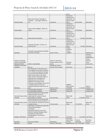 Proposta de Plano Anual de Atividades 2013-14

Visita de Estudo

Museu das Crianças "Exposição o
vermelho ... uma viagem através da
cor"

Vale Flores

Dramatização

Teatro Lanterna Mágica. "Brincar ao
teatro"

Vale Flores

Visita de Estudo

Palácio Nacional de Mafra

Vale Flores

Visita de Estudo

Oceanário de Lisboa: "O Vasco e os
heróis do mar"

Vale Flores

Exposição

Exposição: apresentação da atividades
do campo na Polónia

Romeu Correia

Colóquio, Actividade
Leitura, Dramatização,
Realização Plástica
Colóquio, Preservação
ambiental

Género e Sexualidade

WE- act
Dinamização de um Workshop para
encarregados de educação e docentes
com o intuito de apresentar/ divulgar
recursos/materiais tiflotécnicos para
apoio a alunos cegos e com baixa
visão; orientar e aconselhar sobre as
ajudas técnicas e equipamentos
adaptados para que melhor se
adequam ao seu status visual,
interesses e necessidades; instruir para
a utilização destes recursos em
contexto educacional, laboral e/ou de
Workshop
lazer.
Correspondência Natalícia
Correspondência Natalícia
Visita de estudo ao lar de idosos DAR
Prática simulada: Técnica de
Visita de Estudo, prática substituição de roupas em camas
simulada
desocupadas e ocupadas.
Visita de estudo ao lar de idosos DAR
Prática simulada; Técnica do banho na
Visita de Estudo, prática cama e banho no chuveiro com recurso
simulada
a ajudas técnicas
café Ciência no âmbito do projeto ODS
"Open Discovery Space"
Convidados:
Rosa Doran (NUCLIO) ; Ana Costa
(NUCLIO); Apolónia Rodrigues (Dark
Sky Alqueva); Miguel Claro
(astrofotografo) e astronomos
Colóquio, Café Ciência
amadores.

Exposição
Salas do JI

Christmas Activities
Páscoa

AGR Romeu Correia 2013

Feijó nº1, Vale Flores,
Romeu Correia, Fora da
escola
Alembrança, Romeu
Correia, Fora da escola

2013-14
Flores
Educadoras
Cláudia Leite e
Ilda Santos - da
EB1/JI de Vale
Flores
14-01-2014
Educadoras
Cláudia Leite e
Ilda Santos - da
EB1/JI de Vale
Flores
27-03-2014
Educadoras
Cláudia Leite e
Ilda Santos - da
EB1/JI de Vale
Flores
4-4-2014
Educadoras
Cláudia Leite e
Ilda Santos - da
EB1/JI de Vale
Flores
7-5-2014
Projeto
Comenius
"Living
Together"

Ilda Santos

Ilda Santos

Ilda Santos

Ilda Santos

Grupo de
Filosofia

Rosário Sousa
Francisco
Gonçalves,
Brígida Batista,
Teresa
Antunes,
Victor
Vasconcelos.

José Fanica

José Fanica

Romeu Correia
Alembrança
Alembrança

ERACBV/
CRITIC Seixal e
ATARAXIA
Grupo 210
Grupo 210

Helena
6-11-2013 Maxieira
Cesaltina Pita
Cesaltina Pita

Fora da escola

Maria João
Sousa

Maria João
8-10-2013 Sousa

Fora da escola

Maria João
Sousa

Romeu Correia

Alembrança
Feijó nº1, Vale Flores

14-10-2013

José Fanica
Ana Paula
Rocha Filipe
Carneiro
Departamento

Maria João
Sousa

6-12-2013 José Fanica
Final do
1ºperíodo
De 1 a 8 de abril

Página 31

Ana Paula
Carneiro
Teresa

 