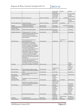 Proposta de Plano Anual de Atividades 2013-14

Feijó nº1, Vale Flores

de educação
pré-escolar
Departamento
de educação
pré-escolar e
do 1.º ciclo

Festa de final de ano
Workshop no âmbito do projeto
"OPEN DISCOVERY SPACE"
Protocolo FCT 12ºQuímica

Feijó nº1, Vale Flores

Departamento
de educação
pré-escolar

Romeu Correia
Fora da escola

José Fanica
Susana Brito

projeto "Open Discovery Space"

Alembrança, Romeu Correia José Fanica
José Fanica
Fora da escola
Susana Brito

Comemoração/Convívio Páscoa - Caça ao ovo

Comemoração/onvívio
Colóquio
Atividade experimental
Visita de Estudo,
Colóquio, Exposição
atividade laboratorial

Visita de Estudo

workshop

Visita de Estudo
Visita de Estudo
Dramatização
Visita de Estudo,
Colóquio,
Dramatização,
Realização Plástica

Visita de Estudo

Protocolo com a FCT - 10.º ano
Visita de estudo ao Centro de Ciência
Viva de Constância (Parque de
Astronomia) e Parque Ambiental de
Santa Margarida Visita de estudo ao Visionarium Centro de Ciência Viva
Dinamização de um workshop
promovendo o envolvimento da
família na educação e aprendizagem
dos alunos portadores de deficiência
visual, tendo como objetivos:
- Fomentar o diálogo aberto tendo em
vista a partilha de experiências,
dificuldades em lidar com a deficiência
e possíveis estratégias de superação;
- Apresentar e discutir estratégias
cujos pais poderão aplicar com os seus
educandos, a fim de os estimular ativa
e eficazmente.
Esta oficina terá uma vertente prática
em que serão abordadas áreas
específicas de trabalho com os alunos
com deficiência visual nomeadamente
Autonomia e Atividades da Vida Diária.

Visita de Estudo à Fábrica do papel
Visita de estudo à ETAR do portinho da
costa
Assistir à representação do Auto da
Barca do Inferno

Mobilidades - Campo Internacional na
Polónia

Sequeira

Consta do PAA
de cada
estabelecimen
4-4-2014 to
Consta do PAA
de cada
estabelecimen
13-06-2014
to
6-12-2013 José Fanica
Susana Brito
José Fanica
Susana Brito

29-10-2013 - 7º
ano

Cília Martins

Romeu Correia

ERACBV

Fora da escola

Professores do
4ºano.

Helena
Maxieira
Lucília
Lourenço e
Fernanda
Borges

Fora da escola

José Fanica

José Fanica

Fora da escola

-grupo 300
Projeto
Comenius
"Living
Together"
GR 600 - Artes
Visuais / GR
510 - Física e
Química
Professoras:
Mª João
Figueiredo,
Ana Sofia
Cunha e
Susana
Almeida
Margarida
Teixeira de
Figueiredo
Maria João

Paula Ferreira

Fora da escola

PROJETO ARTE E CIÊNCIA: VISITA DE
ESTUDO AO LABORATÓRIO HÉRCULES Universidade de Évora
Fora da escola

Fora da escola

St. Valentine's Day
Visita de estudo ao Centro Ciência Viva

Alembrança
Fora da escola

AGR Romeu Correia 2013

de 2014

Fora da escola

Encerramento do ano letivo

a designar
Visita de Estudo

2013-14

21-10-2013

Cília Martins

Rosário Sousa

Ana Prates /
José Fanica
Professoras:
Mª João
Figueiredo,
Ana Sofia
Cunha e
Susana
6-6-2014 Almeida
14 de Fevereiro
2013
30-04-2014

Página 32

Margarida T.
de Figueiredo
Maria João

 
