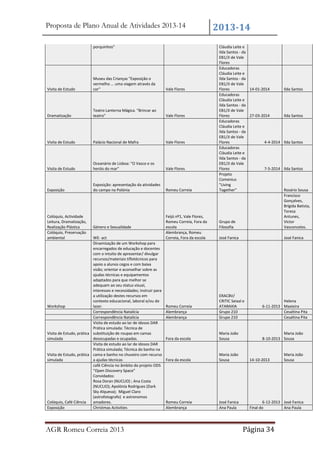 Proposta de Plano Anual de Atividades 2013-14
porquinhos"

Visita de Estudo

Museu das Crianças "Exposição o
vermelho ... uma viagem através da
cor"

Vale Flores

Dramatização

Teatro Lanterna Mágica. "Brincar ao
teatro"

Vale Flores

Visita de Estudo

Palácio Nacional de Mafra

Vale Flores

Visita de Estudo

Oceanário de Lisboa: "O Vasco e os
heróis do mar"

Vale Flores

Exposição

Exposição: apresentação da atividades
do campo na Polónia

Romeu Correia

Colóquio, Actividade
Leitura, Dramatização,
Realização Plástica
Colóquio, Preservação
ambiental

Género e Sexualidade

WE- act
Dinamização de um Workshop para
encarregados de educação e docentes
com o intuito de apresentar/ divulgar
recursos/materiais tiflotécnicos para
apoio a alunos cegos e com baixa
visão; orientar e aconselhar sobre as
ajudas técnicas e equipamentos
adaptados para que melhor se
adequam ao seu status visual,
interesses e necessidades; instruir para
a utilização destes recursos em
contexto educacional, laboral e/ou de
Workshop
lazer.
Correspondência Natalícia
Correspondência Natalícia
Visita de estudo ao lar de idosos DAR
Prática simulada: Técnica de
Visita de Estudo, prática substituição de roupas em camas
simulada
desocupadas e ocupadas.
Visita de estudo ao lar de idosos DAR
Prática simulada; Técnica do banho na
Visita de Estudo, prática cama e banho no chuveiro com recurso
simulada
a ajudas técnicas
café Ciência no âmbito do projeto ODS
"Open Discovery Space"
Convidados:
Rosa Doran (NUCLIO) ; Ana Costa
(NUCLIO); Apolónia Rodrigues (Dark
Sky Alqueva); Miguel Claro
(astrofotografo) e astronomos
Colóquio, Café Ciência
amadores.
Exposição
Christmas Activities

AGR Romeu Correia 2013

Feijó nº1, Vale Flores,
Romeu Correia, Fora da
escola
Alembrança, Romeu
Correia, Fora da escola

2013-14
Cláudia Leite e
Ilda Santos - da
EB1/JI de Vale
Flores
Educadoras
Cláudia Leite e
Ilda Santos - da
EB1/JI de Vale
Flores
14-01-2014
Educadoras
Cláudia Leite e
Ilda Santos - da
EB1/JI de Vale
Flores
27-03-2014
Educadoras
Cláudia Leite e
Ilda Santos - da
EB1/JI de Vale
Flores
4-4-2014
Educadoras
Cláudia Leite e
Ilda Santos - da
EB1/JI de Vale
Flores
7-5-2014
Projeto
Comenius
"Living
Together"

Ilda Santos

Ilda Santos

Ilda Santos

Ilda Santos

Grupo de
Filosofia

Rosário Sousa
Francisco
Gonçalves,
Brígida Batista,
Teresa
Antunes,
Victor
Vasconcelos.

José Fanica

José Fanica

Romeu Correia
Alembrança
Alembrança

ERACBV/
CRITIC Seixal e
ATARAXIA
Grupo 210
Grupo 210

Helena
6-11-2013 Maxieira
Cesaltina Pita
Cesaltina Pita

Fora da escola

Maria João
Sousa

Maria João
8-10-2013 Sousa

Fora da escola

Maria João
Sousa

14-10-2013

Romeu Correia
Alembrança

José Fanica
Ana Paula

6-12-2013 José Fanica
Final do
Ana Paula

Página 34

Maria João
Sousa

 