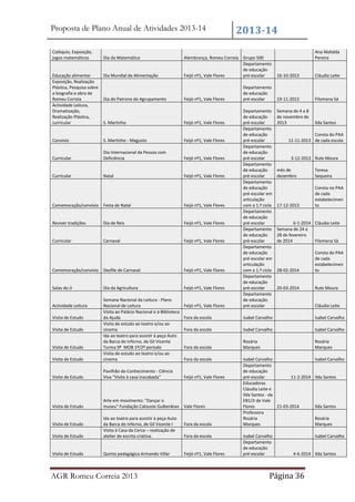 Proposta de Plano Anual de Atividades 2013-14
Colóquio, Exposição,
jogos matemáticos

Dia da Matemática

16-10-2013

Cláudia Leite

Departamento
de educação
pré-escolar

19-11-2013

Filomena Sá

Semana de 4 a 8
de novembro de
2013

Ilda Santos

Dia Mundial da Alimentação

S. Martinho

Feijó nº1, Vale Flores

Convívio

S. Martinho - Magusto

Feijó nº1, Vale Flores

Curricular

Dia Internacional da Pessoa com
Deficiência

Feijó nº1, Vale Flores

Curricular

Natal

Feijó nº1, Vale Flores

Feijó nº1, Vale Flores

Feijó nº1, Vale Flores

Departamento
de educação
pré-escolar
Departamento
de educação
pré-escolar
Departamento
de educação
pré-escolar
Departamento
de educação
pré-escolar
Departamento
de educação
pré-escolar em
articulação
com o 1.º ciclo
Departamento
de educação
pré-escolar
Departamento
de educação
pré-escolar
Departamento
de educação
pré-escolar em
articulação
com o 1.º ciclo
Departamento
de educação
pré-escolar
Departamento
de educação
pré-escolar

Fora da escola

Isabel Carvalho

Isabel Carvalho

Fora da escola

Isabel Carvalho

Isabel Carvalho

Fora da escola

Rosária
Marques

Rosária
Marques

Isabel Carvalho
Departamento
de educação
pré-escolar
11-2-2014
Educadoras
Cláudia Leite e
Ilda Santos - da
EB1/JI de Vale
Flores
21-03-2014
Professora
Rosária
Marques

Isabel Carvalho

Isabel Carvalho
Departamento
de educação
pré-escolar

Isabel Carvalho

Comemoração/convívio Festa de Natal

Feijó nº1, Vale Flores

Reviver tradições

Dia de Reis

Feijó nº1, Vale Flores

Curricular

Carnaval

Feijó nº1, Vale Flores

Comemoração/convívio Desfile de Carnaval

Feijó nº1, Vale Flores

Salas do JI

Feijó nº1, Vale Flores

Dia da Agricultura

Visita de Estudo

Semana Nacional da Leitura - Plano
Nacional de Leitura
Visita ao Palácio Nacional e à Biblioteca
da Ajuda
Visita de estudo ao teatro e/ou ao
cinema
Ida ao teatro para assistir à peça Auto
da Barca do Inferno, de Gil Vicente
Turma 9º MOB 1º/2º período
Visita de estudo ao teatro e/ou ao
cinema

Visita de Estudo

Pavilhão do Conhecimento - Ciência
Viva "Visita à casa inacabada"

Visita de Estudo

Arte em movimento: "Dançar o
museu" Fundação Calouste Gulbenkian Vale Flores

Actividade Leitura
Visita de Estudo
Visita de Estudo

Visita de Estudo

Visita de Estudo

Ida ao teatro para assistir à peça Auto
da Barca do Inferno, de Gil Vicente I
Visita à Casa da Cerca – realização de
atelier de escrita criativa.

Visita de Estudo

Quinta pedagógica Armando Villar

Visita de Estudo

AGR Romeu Correia 2013

Ana Mafalda
Pereira

Alembrança, Romeu Correia Grupo 500
Departamento
de educação
Feijó nº1, Vale Flores
pré-escolar

Educação alimentar
Exposição, Realização
Plástica, Pesquisa sobre
a biografia e obra de
Romeu Correia
Actividade Leitura,
Dramatização,
Realização Plástica,
curricular

Dia do Patrono do Agrupamento

2013-14

Fora da escola

Feijó nº1, Vale Flores

Fora da escola
Fora da escola

Feijó nº1, Vale Flores

Consta do PAA
11-11-2013 de cada escola

3-12-2013 Rute Moura
mês de
dezembro

Teresa
Sequeira

17-12-2013

Consta no PAA
de cada
estabelecimen
to

6-1-2014 Cláudia Leite
Semana de 24 a
28 de fevereiro
de 2014
Filomena Sá

28-02-2014

Consta do PAA
de cada
estabelecimen
to

20-03-2014

Rute Moura

Cláudia Leite

Ilda Santos

Ilda Santos
Rosária
Marques

4-6-2014 Ilda Santos

Página 36

 