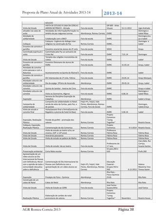 Proposta de Plano Anual de Atividades 2013-14

Visita de Estudo
ativades nas salas de
aulas
Atividade de
solidariedade
Colóquio
Encontro de convívio e
partilha
Caminhada espiritual e
visita
Visita de Estudo
Encontro de convívio e
partilha
Atividade de convívio
entre pessoas e com a
Natureza
Encontro de convívio e
partilha
Atividade cultural e de
solidariedade
Atividade cultural e de
convívio
Atividade cultural e de
convívio
Exposição
Campanha de
solidariedade
Visita de estudo e
convívio final

Exposição, Realização
Plástica
Colóquio, Exposição,
Realização Plástica

2013-14

AZULEJO
VISITA DE ESTUDO À CASA DA CERCA E
GR 600 - Artes
JARDIM BOTÂNICO - Almada
Fora da escola
Visuais
Atividades de informação/formação no
âmbito da paz nalgumas turmas
Alembrança, Romeu Correia EMRC
Colaboração com o BACF
Colóquio- Urgência do diálogo interreligioso na construção da Paz

Fora da escola

EMRC

Romeu Correia

EMRC...

Lígia Andrade
Domingos e
Isabel Ribas
Domingos,Gra
ça e Isabel
Domingos e
Isabel

Encontro vicarial de alunos do 2º ciclo
Caminhada pela Paz ao santuário de
Cristo Rei
Templos das religiões monoteístas de
Lisboa
Encontro Diocesano de alunos de
EMRC

Fora da escola

SDEIE

Graça

Fora da escola

EMRC

Fora da escola

EMRC

Fora da escola

EMRC

Acantonamento na Quinta do Álamo(?) Fora da escola

EMRC

XIV Interescolas do 1º ciclo, Fátima

Fora da escola

EMRC

23.05.14

Graça Marques

Dia da espiga- 5ºFeira de Ascensão

Alembrança

EMRC

29-05.14

Graça, Isabel

Quinta do tambor - Aveiras de Cima

Fora da escola

EMRC

Visita ao Zoomarine, Algarve
Semana da Disciplina-Exposição de
trabalhos
Campanha de solidariedade no Natal:
venda de velas da Caritas, pela Paz, e
de postais
Visita/passeio final a Sintra(Quinta da
Regaleira e piscina do hotel Arribas)

Fora da escola

EMRC

6.06.14

Graça e Isabel
Domingos e
Isabel Ribas

Alembrança
Feijó nº1, Feijo2, Vale
Flores, Alembrança, Romeu
Correia, Fora da escola

EMRC

Isabel e Graça

EMRC

Domingos,
Isabel,Graça

Fora da escola

EMRC
Projeto
Comenius
"Living
Together"
Projeto
Comenius
Professora
Fátima Rosa
Fátima Rosa
Fátima Rosa

Parede de grafitti - promoção dos
valores

Romeu Correia
Romeu Correia

Visita de Estudo
Visita de Estudo
Visita de Estudo

Comemoração do dia Comenius
Visita de estudo ao teatro e/ou ao
cinema. (10º e 12º anos)
Itinerários pessoanos
Visita de estudo ao palácio de Mafra

Visita de Estudo

Visita de estudo: ida ao teatro.

Fora da escola

Preservação ambiental
Apresentação de um
vídeo alusivo ao Dia
Internacional da Pessoa
com Deficiência; Mural
com a opinião de toda a
comunidade educativa
sobre a deficiência

Corta Mato escolar

Romeu Correia

Comemoração do Dia Internacional da
Pessoa com Deficiência com a
apresentação de um vídeo alusivo ao
dia.

Feijó nº1, Feijo2, Vale
Flores, Alembrança, Romeu
Correia

Exposição
Construção de um
cabaz de Natal

Presépio da Física - Química

Alembrança

Cabaz de Natal

Alembrança

Visita de Estudo

Visita de Estudo ao CERN

Fora da escola

Realização Plástica

Elaboração de cartões de natal
promotores de valores

Romeu Correia

AGR Romeu Correia 2013

Romeu Correia
Romeu Correia
Romeu Correia

15-11-2013

7.01.14

Domingos
Isabel

31.03.14

Isabel

5.06.14

Isabel

Rosário Sousa
9-5-2014 Rosário Sousa
Fátima Rosa
Fátima Rosa
Fátima Rosa
Clara Belo, Rui
Carriço,
Suzana Santos

Professores do
1.º ano.
Grupos,260 e
620

Educação
Especial Grupos 910 e
930
Rita Rato Física-Química
(510)
Rita Rato
José Fanica
Susana Brito
Projeto
Comenius
"Living
Together"

Graça, Isabel

Profs.260

Helena
Maxieira/ Ana
3-12-2013 Teresa Xavier

Rita Rato
Rita Rato
José Fanica

Novembro

Página 38

Rosário Sousa

 