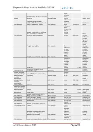 Proposta de Plano Anual de Atividades 2013-14

Colóquio

Conferência Vox - Avaliação do projeto
Comenius

Romeu Correia

Visita de Estudo

Oficina de escrita, ilustração e
cidadania "Manifesto(me) ao Virar Da
Página", de Margarida Botelho.

Fora da escola

Visita de Estudo

Visita de estudo ao Centro de Ciência
Viva de Constância e ao Parque
Ambiental de Santa Margarida

Alembrança

Festa de Natal da CMA

Fora da escola

Festa de Natal da Junta de Freguesia

Fora da escola

Dia de Reis
Um Livro da Minha Vida, com o
escritor Xico Braga

Feijo2

2013-14
Projeto
Comenius
"Living
Together"
Professora de
Português:
Lúcia Jacinta
Morais
Professores
Marina
Marques, Rita
Rato, Rui
Oliveira,
Juvelina
Cordeiro

Rosário Sousa

25/10/2013

Lúcia Jacinta
Morais

Marina
Marques
Professoras:
Mª João
Figueiredo,
Ana Sofia
Cunha e
Susana
Almeida
Professoras:
Mª João
Figueiredo,
Ana Sofia
Cunha e
Susana
Almeida
Professoras:
Mª João
Figueiredo,
Ana Sofia
Cunha e
Susana
6-1-2013 Almeida
Francisco
Gonçalves

24-10-2013

Livro da Minha vida, com o escritor
Luís Cerejo.

Romeu Correia

CMA
Professoras:
Mª João
Figueiredo,
Ana Sofia
Cunha e
Susana
Almeida
Professoras:
Mª João
Figueiredo,
Ana Sofia
Cunha e
Susana
Almeida
Grupo de
Filosofia
Grupo de
Filosofia.
BE_CRE

Natal

Vale Flores

Escola

17-12-2013

Lucília L e
Helena F

Carnaval

Vale Flores

Escola

28-02-2013

Rosa Mestre

Páscoa

Vale Flores

Escola

Vale Flores

Escola

Visita de Estudo
Visita de Estudo
Visita de Estudo
Visita de Estudo

Dia da Criança
Visita de Estudo ao Museu de Arte
Antiga e/ou Igreja de S. Roque
Teatro Nacional D. Maria II
Visita de estudo a Lisboa Queirosiana
Visita a Sintra

Romeu Correia
Fora da escola
Fora da escola
Fora da escola

Visita de Estudo,
Preservação ambiental

Visita ao Aquário Virtual - Costa da
Caparica

Rosa Vaz Pires
Rosa Vaz Pires
Rosa Vaz Pires
Rosa Vaz pires
Grupo de
professores de
3.º ano.
Câmara
Municipal
Junta de
Freguesia
Biblioteca José
Saramago
Professora de
Português
Rosa Vaz Pires

Actividade Leitura
Colóquio, Actividade
Leitura, Dramatização,
Realização Plástica
Exposição,
Dramatização,
Realização Plástica
Exposição,
Dramatização,
Realização Plástica
Exposição, Actividade
Leitura, Dramatização,
Realização Plástica
Dramatização

Alembrança

Fora da escola

Atividades promovidas pela Câmara
Municipal, Junta de Freguesia e
Biblioteca José Saramago.

Visita de Estudo

Fora da escola

Ida ao teatro joaquim Benite - Almada

Fora da escola

AGR Romeu Correia 2013

16-11-2013

Francisco
Gonçalves

4-4-2013 Vera Cavaco
Fernanda
2-6-2013 Borges

Página 39

Rosa Vaz Pires
Rosa Vaz Pires
Rosa Vaz Pires
Rosa Vaz Pires

Susana Carmo

Professor
Titular de
Turma

Rosa Vaz Pires

 