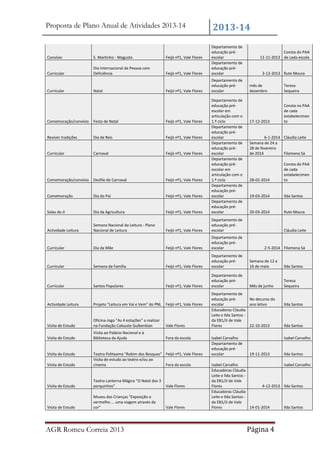 Proposta de Plano Anual de Atividades 2013-14

2013-14

Convívio

S. Martinho - Magusto

Feijó nº1, Vale Flores

Curricular

Dia Internacional da Pessoa com
Deficiência

Feijó nº1, Vale Flores

Departamento de
educação préescolar
Departamento de
educação préescolar

Feijó nº1, Vale Flores

Departamento de
educação préescolar

Curricular

Natal

Consta do PAA
11-11-2013 de cada escola

3-12-2013 Rute Moura
mês de
dezembro

Teresa
Sequeira

17-12-2013

Consta no PAA
de cada
estabelecimen
to

Comemoração/convívio

Desfile de Carnaval

Feijó nº1, Vale Flores

Comemoração

Dia do Pai

Feijó nº1, Vale Flores

Salas do JI

Dia da Agricultura

Feijó nº1, Vale Flores

Departamento de
educação préescolar em
articulação com o
1.º ciclo
Departamento de
educação préescolar
Departamento de
educação préescolar
Departamento de
educação préescolar em
articulação com o
1.º ciclo
Departamento de
educação préescolar
Departamento de
educação préescolar

Feijó nº1, Vale Flores

Departamento de
educação préescolar

Cláudia Leite

Feijó nº1, Vale Flores

Departamento de
educação préescolar

2-5-2014 Filomena Sá

Feijó nº1, Vale Flores

Departamento de
educação préescolar

Semana de 12 a
16 de maio

Ilda Santos

Feijó nº1, Vale Flores

Departamento de
educação préescolar

Mês de junho

Teresa
Sequeira

Comemoração/convívio

Festa de Natal

Feijó nº1, Vale Flores

Reviver tradições

Dia de Reis

Feijó nº1, Vale Flores

Curricular

Carnaval

Feijó nº1, Vale Flores

Actividade Leitura

Curricular

Curricular

Curricular

Semana Nacional da Leitura - Plano
Nacional de Leitura

Dia da Mãe

Semana da Família

Santos Populares

Actividade Leitura

Projeto "Leitura em Vai e Vem" do PNL

Feijó nº1, Vale Flores

Visita de Estudo

Oficina-Jogo "As 4 estações" a realizar
na Fundação Calouste Gulbenkian

Vale Flores

Visita de Estudo

Visita ao Palácio Nacional e à
Biblioteca da Ajuda

Fora da escola

Visita de Estudo
Visita de Estudo

Teatro Politeama "Robim dos Bosques" Feijó nº1, Vale Flores
Visita de estudo ao teatro e/ou ao
cinema
Fora da escola

Visita de Estudo

Teatro Lanterna Mágica "O Natal dos 3
porquinhos"

Vale Flores

Visita de Estudo

Museu das Crianças "Exposição o
vermelho ... uma viagem através da
cor"

Vale Flores

AGR Romeu Correia 2013

6-1-2014 Cláudia Leite
Semana de 24 a
28 de fevereiro
de 2014
Filomena Sá

28-02-2014

Consta do PAA
de cada
estabelecimen
to

19-03-2014

Ilda Santos

20-03-2014

Rute Moura

Departamento de
educação préNo decurso do
escolar
ano letivo
Educadoras Cláudia
Leite e Ilda Santos da EB1/JI de Vale
Flores
22-10-2013
Isabel Carvalho
Departamento de
educação préescolar

Ilda Santos

Ilda Santos
Isabel Carvalho

19-11-2013

Ilda Santos

Isabel Carvalho
Isabel Carvalho
Educadoras Cláudia
Leite e Ilda Santos da EB1/JI de Vale
Flores
4-12-2013 Ilda Santos
Educadoras Cláudia
Leite e Ilda Santos da EB1/JI de Vale
Flores
14-01-2014
Ilda Santos

Página 4

 
