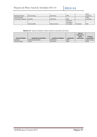 Proposta de Plano Anual de Atividades 2013-14

Realização Plástica
Visita de Estudo,
Preservação ambiental

2013-14

Dia da criança

Vale Flores

Passeios

Vale Flores

Dia do Graffiti

Romeu Correia

APEE monitoras
APEE monitoras

APEE
APEE
Serviço de
Psicologia e
Orientação

3º período

SPO

Objetivo 10 - Apoiar às famílias e alunos durante os períodos não letivos

Tipo de Atividade
Exposição
Visita de Estudo

Designação da Actividade
Exposição de presépios
Teatro

AGR Romeu Correia 2013

Local(is) de realização
Alembrança
Vale Flores

Proponente
EMRC
APEE

Data de
Realização se
estiver
confirmada

Página 41

Professor
Coordenador
Isabel e Graça
APEE

 