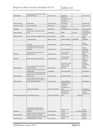 Proposta de Plano Anual de Atividades 2013-14

Dramatização

Ida ao teatro, Falar Verdade a Mentir
de Almeida Garrett

Fora da escola

Visita de Estudo

Ida ao Teatro

Fora da escola

Promover a leitura

Feira do Alfarrábio

Alembrança

Exposição

Halloween

Visita de Estudo
Visita de Estudo

2013-14
grupo 300
Grupo 210 atividade a realizar
por todas as
docentes com os
seus alunos.

Paula Ferreira

Cesaltina Pita

Alembrança

Grupo 210
Grupo de
recrutamento 220

31-10-2013

Antónia Macau

Visita a Fátima - Museu da vida de
Cristo

Alembrança

EMRC

29.10.13

Isabel Ribas e
Graça Marques

Visita a templos de religiões orientais

Fora da escola

EMRC

"Chuva de Jogos"

Romeu Correia

Aurora Frederique

23/10/2013

Domingos,
Isabel
Aurora
Frederique

"É Natal!"
Participação na mostrado ensino
secundário, profissional e superior
(Almada)

Romeu Correia

Aurora Frederique

Fora da escola

Aurora Frederique

Cesaltina Pita

Aurora
Frederique

Colóquio

Sessão sobre as consequências da
poluição sonora

Romeu Correia

Clara Sarti (PES),
Lisete Póvoa

Colóquio

Sessão sobre problemas de visão

Romeu Correia

Clara Sarti (PES),
Lisete Póvoa

Fora da escola

Clara Sarti, Juvelina
Marques, Lisete
Póvoa, Marina
Marques

Aurora
Frederique
Clara Sarti
(PES), Lisete
Póvoa
Clara Sarti
(PES), Lisete
Póvoa
Clara Sarti,
Juvelina
Marques,
Lisete Póvoa,
Marina
Marques

Alembrança

Grupo 200 (HGP)

Isabel Afonso

Fora da escola

Grupo 200 (HGP)

Isabel Afonso

Isabel Afonso

Visita de Estudo

Visita de estudo à fabrica da Renova
em Torres Novas

Visita de Estudo

Palestra atelier sobre os Romanos /
História Local
Visita de Estudo ao Moínho de Maré
de Corroios e aos Fornos Romanos /
História Local

Visita de Estudo

Visita de Estudo ao Núcleo Naval
Histórico da Arrentela e à Fábrica de
Cortiça da Mundet (Seixal)

Fora da escola

Semana das profissões

Feijó nº1, Vale Flores

Comemoração/convívio

Dia Mundial da Criança

Feijó nº1, Vale Flores

Grupo 200 (HGP)
Departamento de
educação préescolar em
articulação com o
SPO
Departamento de
educação préescolar e do 1.º
ciclo

Exposição

EXPOSIÇÃO DE TRABALHOS DE
ALUNOS DO CEF DE PINTURA DE
AZULEJO

Fora da escola

GR 600 - Artes
Visuais

Cristina
11-10-2013 Boavida

Visita de Estudo

VISITA DE ESTUDO AO ESPAÇO SÃO
SIMÃO - Vila Fresca de Azeitão

Fora da escola

GR 600 - Artes
Visuais

Cristina
Boavida

Visita de Estudo

VISITA DE ESTUDO À CASA DA CERCA E
JARDIM BOTÂNICO - Almada

Fora da escola

GR 600 - Artes
Visuais

Cristina
Boavida

AGR Romeu Correia 2013

Rute Moura
Consta do PAA
de cada
estabelecimen
2-6-2014 to

Página 6

 