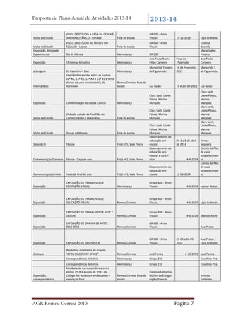 Proposta de Plano Anual de Atividades 2013-14

Fora da escola

GR 600 - Artes
Visuais

VISITA DE ESTUDO AO MUSEU DO
AZULEJO - Lisboa

Fora da escola

GR 600 - Artes
Visuais

Dia da Ciência

Alembrança

Exposição

Christmas Activities

Alembrança

a designar

St. Valentine's Day
Alembrança
Intercâmbio escolar entre as turmas
10º A1, 11º A1, 11º A3 e 11º B1 e vinte
alunos de uma escola alemã, de
Romeu Correia, Fora da
Hannover.
escola

Visita de Estudo
Visita de Estudo
Exposição, Atividade
Experimental

Intercâmbio

VISITA DE ESTUDO À CASA DA CERCA E
JARDIM BOTÂNICO - Almada

2013-14

Exposição

Comemoração do Dia da Ciência

Visita de Estudo

Visita de estudo ao Pavilhão do
Conhecimento e Oceanário

Lígia Andrade

GR 230
Ana Paula Rocha
Filipe Carneiro

Final do
1ºperíodo

Cristina
Boavida
Maria Isabel
Paulino
Ana Paula
Carneiro

Margarida Teixeira
de Figueiredo

14 de Fevereiro
2013

Margarida T.
de Figueiredo

Luz Baião

19 e 20- 09-2013

Luz Baião

Alembrança

Fora da escola

Clara Sarti,
Lisete Póvoa,
Marina
Marques
Clara Sarti,
Lisete Póvoa,
Marina
Marques
Clara Sarti,
Lisete Póvoa,
Marina
Marques

Clara Sarti, Lisete
Póvoa, Marina
Marques
Clara Sarti, Lisete
Póvoa, Marina
Marques

Feijó nº1, Vale Flores

Clara Sarti, Lisete
Póvoa, Marina
Marques
Departamento de
educação préescolar
Departamento de
educação préescolar e do 1.º
ciclo

Visita de Estudo

Grutas da Moeda

Fora da escola

Salas do JI

Páscoa

Feijó nº1, Vale Flores

Comemoração/Convívio Páscoa - Caça ao ovo

15-11-2013

De 1 a 8 de abril
de 2014

Teresa
Sequeira
Consta do PAA
de cada
estabelecimen
4-4-2014 to
Consta do PAA
de cada
estabelecimen
13-06-2014
to

Comemoração/onvívio

Festa de final de ano

Feijó nº1, Vale Flores

Departamento de
educação préescolar

Exposição

EXPOSIÇÃO DE TRABALHOS DE
EDUCAÇÃO VISUAL

Alembrança

Grupo 600 - Artes
Visuais

4-6-2014 Leonor Beato

Exposição

EXPOSIÇÃO DE TRABALHOS DE
EDUCAÇÃO VISUAL

Romeu Correia

Grupo 600 - Artes
Visuais

4-6-2014 Lígia Andrade

Exposição

EXPOSIÇÃO DE TRABALHOS DE ARTE E
DESIGN

Romeu Correia

Grupo 600 - Artes
Visuais

4-6-2014 Manuel Alves

Exposição

EXPOSIÇÃO DE OFICINA DE ARTES
2012-2013

Romeu Correia

GR 600 - Artes
Visuais

Exposição

EXPOSIÇÃO DE DESENHO-A

Romeu Correia

GR 600 - Artes
Visuais

Colóquio

Workshop no âmbito do projeto
"OPEN DISCOVERY SPACE"

Romeu Correia

José Fanica

Correspondência Natalícia

Alembrança

Grupo 210

Cesaltina Pita

Correspondência Natalícia
Atividade de correspondênca entre
alunos 7ºCR e alunos de "FLE" do
Collège Roi Baudouin em Bruxelas e
exposição final.

Alembrança

Grupo 210

Cesaltina Pita

Romeu Correia, Fora da
escola

Vanessa Saldanha,
Núcleo de Estágio
Inglês/Francês

Vanessa
Saldanha

Exposição,
correspondência

AGR Romeu Correia 2013

Ana Prates

23-06 a 30-092014

Ana Prates /
Lígia Andrade

6-12-2013 José Fanica

Página 7

 