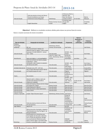 Proposta de Plano Anual de Atividades 2013-14

Visita de estudo ao Centro de Ciência
Viva de Constância e ao Parque
Ambiental de Santa Margarida

Alembrança

English Newsletter

Visita de Estudo

Romeu Correia, Fora da
escola

2013-14
Professores Marina
Marques, Rita
Rato, Rui Oliveira,
Juvelina Cordeiro
24-10-2013
Ermelinda Lopes
(Grupo 330 Inglês)

Marina
Marques
Ermelinda
Lopes

Objectivo2 – Melhorar os resultados escolares obtidos pelos alunos nas provas finais do ensino
básico e exames nacionais do ensino secundário

Tipo de Atividade
Colóquio,
Preservação
ambiental

Visita de Estudo

Atendimento

Visita de Estudo
atividade laboratorial

Designação da Actividade

Local(is) de realização

Alembrança, Romeu
WE- act
Correia, Fora da escola
VISITA DE ESTUDO À TRIENAL DE
ARQUITETURA DE LISBOA: CLOSE,CLOSER
Exposição FUTURO PERFEITO - Central
Tejo - Lisboa
Fora da escola
Feijó nº1, Feijo2, Vale
Flores, Alembrança, Romeu
Apoio psicológico e e psicopedagógico
Correia
VISITA DE ESTUDO AO CAM (Fundação
Gulbenkian) - Lisboa
EXPOSIÇÃO: SOB O SIGNO DE AMADEO UM SÉCULO DE ARTE
Fora da escola

Romeu Correia
Fora da escola
Fora da escola
Fora da escola

Teatro

Ida ao teatro.

Fora da escola

Visita de Estudo
Jogo didático

Visita de Estudo

Workshop

projeto "Open Discovery Space"

Visita de estudo ao Centro de Ciência
Viva de Estremoz
Jogo do 24
Oficina de escrita, ilustração e cidadania
"Manifesto(me) ao Virar Da Página", de
Margarida Botelho.
Dinamização de um Workshop para
encarregados de educação e docentes
com o intuito de apresentar/ divulgar
recursos/materiais tiflotécnicos para
apoio a alunos cegos e com baixa visão;
orientar e aconselhar sobre as ajudas

AGR Romeu Correia 2013

Fora da escola

Alembrança, Romeu Correia José Fanica
Grupo de
Biologia e
Geologia Professoras:
Paula Martins;
Leonor Pereira
Fora da escola
e Vanda Grilo
Alembrança
GR 230
Professora de
Português:
Lúcia Jacinta
Fora da escola
Morais

Romeu Correia

ERACBV/
CRITIC Seixal e
ATARAXIA

Professor
Coordenador

José Fanica

Ana Prates

ano letivo

Rosa Vaz Pires
Rosa Vaz Pires
Rosa Vaz Pires
Rosa Vaz pires

Dramatização

Visita de Estudo
Visita de Estudo
Visita de Estudo
Visita de Estudo
Visita de Estudo,
Colóquio, Exposição

GR 600 - Artes
Visuais
Serviço de
Psicologia e
Orientação

Fora da escola

Fora da escola

Visita de Estudo

José Fanica

GR 600 - Artes
Visuais
José Fanica
Susana Brito
Lucília Castro
Figueira
Grupo de
professores de
3.º ano.
GR 600 - Artes
Visuais / GR
510 - Física e
Química

Protocolo com a FCT - 10.º ano
Ida ao Teatro Municipal Joaquim Benite em função da peça em cena.

PROJETO ARTE E CIÊNCIA: VISITA DE
ESTUDO AOS MUSEUS DE ARTE E
CIÊNCIA DE LONDRES
Visita de Estudo ao Museu de Arte Antiga
e/ou Igreja de S. Roque
Teatro Nacional D. Maria II
Visita de estudo a Lisboa Queirosiana
Visita a Sintra

Proponente

Data de
Realização se
estiver
confirmada

SPO

Ana Prates /
Lígia Andrade
Susana Brito
Lucília Castro
Figueira

Susana Carmo

27-03 a 01-042014

Ana Prates /
José Fanica
Rosa Vaz Pires
Rosa Vaz Pires
Rosa Vaz Pires
Rosa Vaz Pires
José Fanica

14 - 11- 2013

25/10/2013

Paula
Martins/Leono
r
Pereira/Vanda
Grilo
Jorge Neves

Lúcia Jacinta
Morais

Helena
6-11-2013 Maxieira

Página 8

 