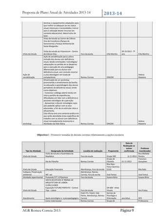 Proposta de Plano Anual de Atividades 2013-14

2013-14

técnicas e equipamentos adaptados para
que melhor se adequam ao seu status
visual, interesses e necessidades; instruir
para a utilização destes recursos em
contexto educacional, laboral e/ou de
lazer.
Visita de estudo ao Centro de Ciência
Viva de Constância (Parque de
Astronomia) e Parque Ambiental de
Santa Margarida Visita de estudo ao Visionarium - Centro
de Ciência Viva
Fora da escola
Ação de sensibilização para a plena
inclusão dos alunos com deficiência
visual, dando orientações / estratégias/
adequações no sentido de os despertar
para a execução de uma pedagogia
diferenciada para os alunos com
deficiência visual, sem contudo recorrer
a uma abordagem em toada de
complacência.
Romeu Correia
Dinamização de um workshop
promovendo o envolvimento da família
na educação e aprendizagem dos alunos
portadores de deficiência visual, tendo
como objetivos:
- Fomentar o diálogo aberto tendo em
vista a partilha de experiências,
dificuldades em lidar com a deficiência e
possíveis estratégias de superação;
- Apresentar e discutir estratégias cujos
pais poderão aplicar com os seus
educandos, a fim de os estimular ativa e
eficazmente.
Esta oficina terá uma vertente prática em
que serão abordadas áreas específicas de
trabalho com os alunos com deficiência
visual nomeadamente Autonomia e
Atividades da Vida Diária.
Romeu Correia

Visita de Estudo

Ação de
sensibilização

workshop

Cília Martins

29-10-2013 - 7º
ano

Cília Martins

ERACBV

Helena
Maxieira

ERACBV

Helena
Maxieira

Objectivo3 – Promover tomadas de decisão corretas relativamente a opções escolares

Tipo de Atividade

Visita de Estudo
Colóquio, Preservação
ambiental
Atividade experimental

Visita de Estudo

Atendimento

Fora da escola

Dia da Filosofia

Visita de Estudo

Designação da Actividade
Visita de estudo à Assembleia da
República

Romeu Correia

Educação Financeira

Alembrança, Fora da escola
Alembrança, Romeu
Correia, Fora da escola
Fora da escola

WE- act
Protocolo FCT 12ºQuímica
VISITA DE ESTUDO À TRIENAL DE
ARQUITETURA DE LISBOA:
CLOSE,CLOSER
Exposição FUTURO PERFEITO - Central
Tejo - Lisboa

Apoio psicológico e e psicopedagógico
Corta mato escolar

AGR Romeu Correia 2013

Local(is) de realização

Fora da escola
Feijó nº1, Feijo2, Vale
Flores, Alembrança, Romeu
Correia
Romeu Correia

Proponente
Grupo 500
Grupo de
Filosofia.
Rita Rato Físico-Química
(510)

Data de
Realização se
estiver
confirmada

Professor
Coordenador
Ana Mafalda
6-11-2013 Pereira
Francisco
21-11-2013
Gonçalves

Rita Rato

José Fanica
Susana Brito

GR 600 - Artes
Visuais
Serviço de
Psicologia e
Orientação
Grupo de

José Fanica
Susana Brito

Ana Prates

ano letivo

Página 9

SPO
Professoras

 