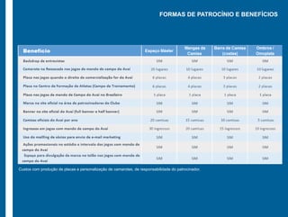 FORMAS DE PATROCÍNIO E BENEFÍCIOS 
Custos com produção de placas e personalização de camarotes, de responsabilidade do patrocinador. 
 