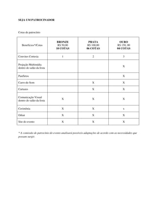 SEJA UM PATROCINADOR



Cotas de patrocínio


                                BRONZE                      PRATA                     OURO
   Benefícios*/Cotas             R$ 50,00                  R$ 100,00                R$ 150, 00
                                10 COTAS                  06 COTAS                  04 COTAS

Convites Cortesia                    1                         2                         3

Projeção Multimídia
                                                                                        X
dentro do salão da festa

Panfletos                                                                               X

Carro-de-Som                                                  X                         X

Cartazes                                                      X                         X

Comunicação Visual
                                    X                         X                         X
dentro do salão da festa

Cerimônia                           X                         X                          x

Orkut                               X                         X                         X

Site do evento                      X                         X                         X


* A comissão de patrocínio do evento analisará possíveis adaptações de acordo com as necessidades que
possam surgir.
 