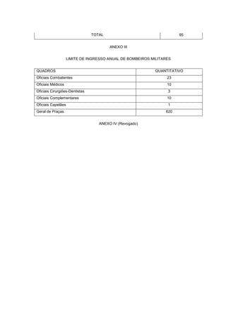 TOTAL                                 95


                                        ANEXO III


                    LIMITE DE INGRESSO ANUAL DE BOMBEIROS MILITARES


QUADROS                                                    QUANTITATIVO
Oficiais Combatentes                                             23
Oficiais Médicos                                                 10
Oficiais Cirurgiões-Dentistas                                    3
Oficiais Complementares                                          10
Oficiais Capelães                                                1
Geral de Praças                                                 620


                                   ANEXO IV (Revogado)
 