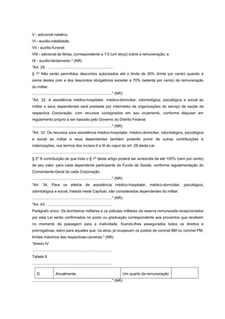 V - adicional natalino;
VI - auxílio-natalidade;
VII - auxílio-funeral;
VIII - adicional de férias, correspondente a 1/3 (um terço) sobre a remuneração; e
IX - auxílio-fardamento." (NR)
"Art. 29. .............................................................
§ 1º Não serão permitidos descontos autorizados até o limite de 30% (trinta por cento) quando a
soma destes com a dos descontos obrigatórios exceder a 70% (setenta por cento) da remuneração
do militar.
............................................................................" (NR)
"Art. 32. A assistência médico-hospitalar, médico-domiciliar, odontológica, psicológica e social ao
militar e seus dependentes será prestada por intermédio de organizações do serviço de saúde da
respectiva Corporação, com recursos consignados em seu orçamento, conforme dispuser em
regulamento próprio a ser baixado pelo Governo do Distrito Federal.
............................................................................" (NR)
"Art. 33. Os recursos para assistência médico-hospitalar, médico-domiciliar, odontológica, psicológica
e social ao militar e seus dependentes também poderão provir de outras contribuições e
indenizações, nos termos dos incisos II e III do caput do art. 28 desta Lei.
............................................................................
§ 2º A contribuição de que trata o § 1º deste artigo poderá ser acrescida de até 100% (cem por cento)
de seu valor, para cada dependente participante do Fundo de Saúde, conforme regulamentação do
Comandante-Geral de cada Corporação.
............................................................................" (NR)
"Art. 34. Para os efeitos de assistência médico-hospitalar, médico-domiciliar, psicológica,
odontológica e social, tratada neste Capítulo, são considerados dependentes do militar:
............................................................................" (NR)
"Art. 63. ...............................................................
Parágrafo único. Os bombeiros militares e os policiais militares da reserva remunerada recepcionados
por esta Lei serão confirmados no posto ou graduação correspondente aos proventos que recebem
no momento da passagem para a inatividade, ficando-lhes assegurados todos os direitos e
prerrogativas, salvo para aqueles que, na ativa, já ocupavam os postos de coronel BM ou coronel PM,
limites máximos das respectivas carreiras." (NR)
“Anexo IV
............................................................................
Tabela II
............................................................................

    D                 Anualmente.                                                    Um quarto da remuneração
............................................................................" (NR)
 