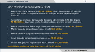 10	
  
NOVA	
  PROPOSTA	
  DE	
  READEQUAÇÃO	
  FISCAL	
  
Proposta	
  de	
  readequação	
  ﬁscal	
  
•  Reduzir	
  meta	
  ﬁscal	
  da	
  União	
  em	
  R$	
  21,2	
  bilhões	
  (de	
  R$	
  24,0	
  bi	
  para	
  R$	
  2,8	
  bi),	
  de	
  
modo	
  a	
  recompor	
  conZngenciamento	
  adicional	
  após	
  aprovação	
  pelo	
  Congresso	
  
Nacional	
  
	
  
•  Aumentar	
  possibilidade	
  de	
  frustração	
  de	
  receita	
  administrada	
  de	
  R$	
  30,5	
  bi	
  para	
  	
  
R$	
  40,3	
  bilhões	
  devido	
  aos	
  resultados	
  observados	
  no	
  primeiro	
  bimestre	
  deste	
  ano	
  
	
  
•  Manter	
  possibilidade	
  de	
  frustração	
  de	
  receita	
  não	
  administrada	
  em	
  R$	
  41,7	
  bilhões	
  
•  Manter	
  dedução	
  por	
  gastos	
  com	
  saúde	
  em	
  até	
  R$	
  3	
  bilhões	
  	
  
	
  
•  Manter	
  dedução	
  por	
  gastos	
  com	
  invesZmento	
  em	
  até	
  R$	
  9	
  bilhões	
  
	
  
•  Incluir	
  dedução	
  por	
  gastos	
  com	
  defesa	
  em	
  até	
  R$	
  3,5	
  bilhões	
  
	
  
•  Inclui	
  a	
  dedução	
  para	
  regularização	
  do	
  FEX	
  em	
  até	
  R$	
  1,95	
  bilhões	
  
Possibilidade	
  máxima	
  de	
  redução	
  da	
  meta:	
  R$	
  120,65	
  bilhões	
  
 