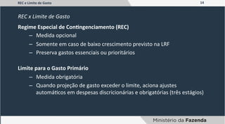 14	
  
REC	
  x	
  Limite	
  de	
  Gasto	
  
REC	
  e	
  Limite	
  de	
  Gasto	
  
Regime	
  Especial	
  de	
  ConYngenciamento	
  (REC)	
  
–  Medida	
  opcional	
  
–  Somente	
  em	
  caso	
  de	
  baixo	
  crescimento	
  previsto	
  na	
  LRF	
  
–  Preserva	
  gastos	
  essenciais	
  ou	
  prioritários	
  
	
  
Limite	
  para	
  o	
  Gasto	
  Primário	
  	
  
–  Medida	
  obrigatória	
  
–  Quando	
  projeção	
  de	
  gasto	
  exceder	
  o	
  limite,	
  aciona	
  ajustes	
  
automáZcos	
  em	
  despesas	
  discricionárias	
  e	
  obrigatórias	
  (três	
  estágios)	
  
 