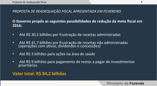 6	
  
PROPOSTA	
  DE	
  READEQUAÇÃO	
  FISCAL	
  APRESENTADA	
  EM	
  FEVEREIRO	
  
Proposta	
  de	
  readequação	
  ﬁscal	
  
O	
  Governo	
  propôs	
  as	
  seguintes	
  possibilidades	
  de	
  redução	
  da	
  meta	
  ﬁscal	
  em	
  
2016:	
  
	
  
•  	
  Até	
  R$	
  30,5	
  bilhões	
  por	
  frustração	
  de	
  receitas	
  administradas	
  
	
  
•  	
  Até	
  R$	
  41,7	
  bilhões	
  por	
  frustração	
  de	
  receitas	
  não	
  administradas	
  
(operações	
  com	
  aZvos,	
  dividendos	
  e	
  concessões)	
  
	
  
•  	
  Até	
  R$	
  3	
  bilhões	
  para	
  ações	
  na	
  área	
  de	
  saúde	
  
	
  
•  	
  Até	
  R$	
  9	
  bilhões	
  para	
  pagamento	
  de	
  restos	
  a	
  pagar	
  de	
  invesZmentos	
  
prioritários	
  
	
  
Valor	
  total:	
  R$	
  84,2	
  bilhões	
  
 