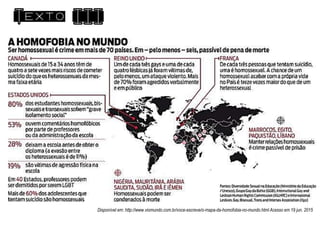 Texto III
Disponível em: http://www.viomundo.com.br/voce-escreve/o-mapa-da-homofobia-no-mundo.html Acesso em 19 jun. 2015
 