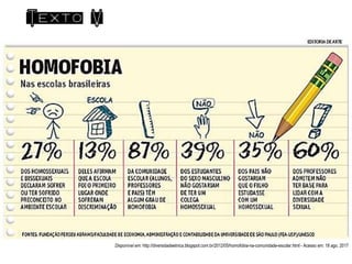 Texto V
Disponível em: http://diversidadeetnica.blogspot.com.br/2012/05/homofobia-na-comunidade-escolar.html - Acesso em: 18 ago. 2017
 